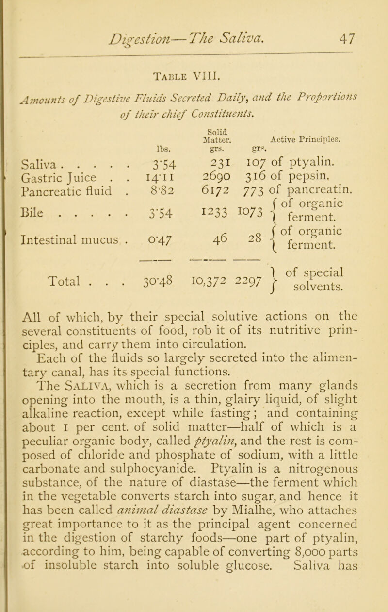 Table VIII. Amounts of Digestive Fluids Secreted Daily, and the Proportions of their chief Constituents. lbs. Saliva 3'54 Gastric Juice . . 14/11 Pancreatic fluid . 882 Bile 3’54 Intestinal mucus . 0-47 Solid Matter. grs. L 269O 6172 1233 46 Active Principles. gr<. 107 of ptyalin. 316 of pepsin, 773 of pancreatin. T f of organic ( ferment, j of organic \ ferment. Total 30-48 of special solvents. All of which, by their special solutive actions on the several constituents of food, rob it of its nutritive prin- ciples, and carry them into circulation. Each of the fluids so largely secreted into the alimen- tary canal, has its special functions. The Saliva, which is a secretion from many glands opening into the mouth, is a thin, glairy liquid, of slight alkaline reaction, except while fasting; and containing about I per cent, of solid matter—half of which is a peculiar organic body, called ptyalin, and the rest is com- posed of chloride and phosphate of sodium, with a little carbonate and sulphocyanide. Ptyalin is a nitrogenous substance, of the nature of diastase—the ferment which in the vegetable converts starch into sugar, and hence it has been called animal diastase by Mialhe, who attaches great importance to it as the principal agent concerned in the digestion of starchy foods—one part of ptyalin, according to him, being capable of converting 8,000 parts -of insoluble starch into soluble glucose. Saliva has