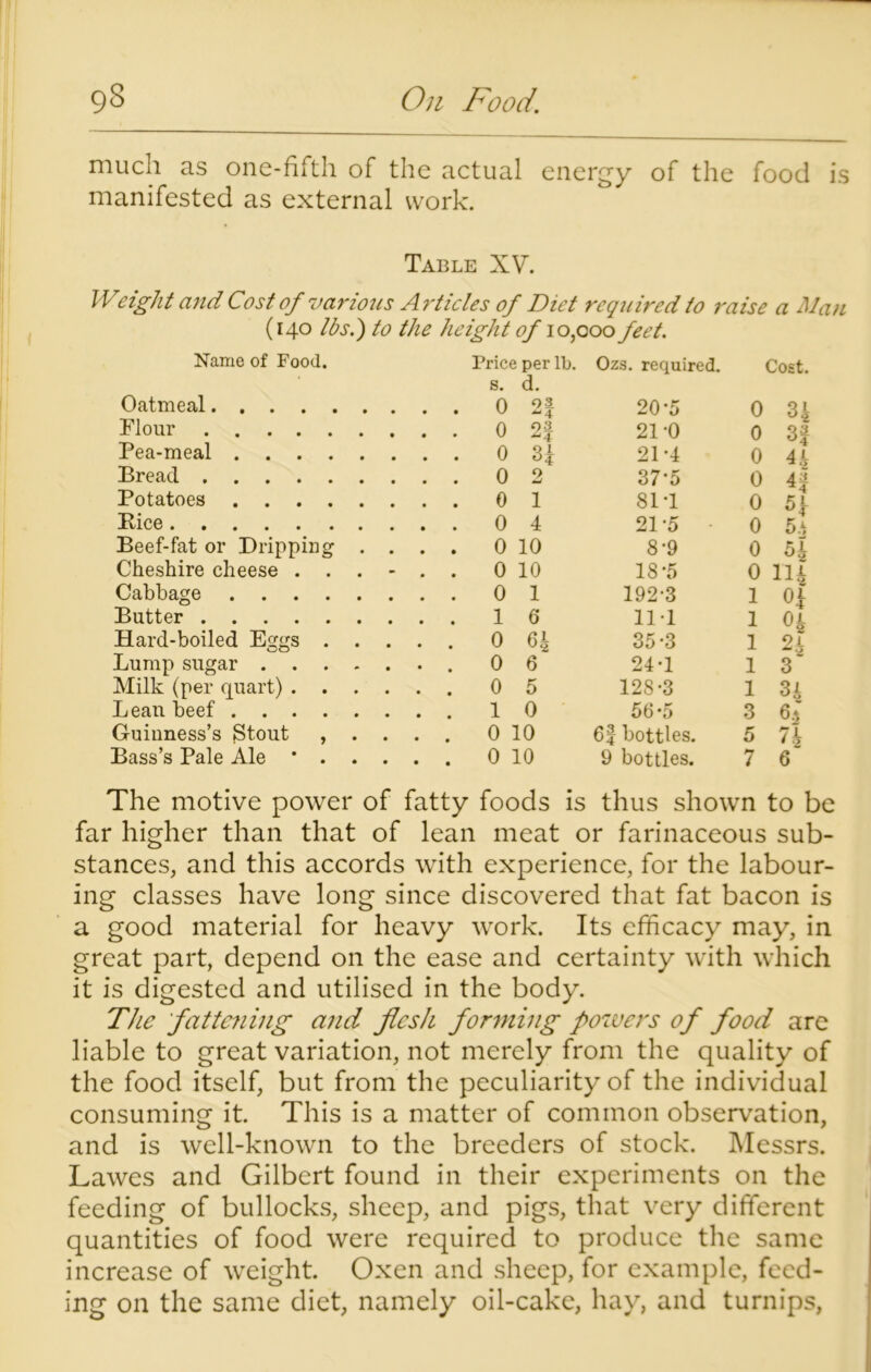much as one-fifth of the actual energy of the food is manifested as external work. Table XV. Weight and Cost of various Articles of Diet required to raise a Man (140 lbs.) to the height of 10,000 feet. Name of Food. Price per lb. 0 A Ozs. required. Cost. Oatmeal O, 0 93 *4 20-5 0 3i Flour 0 93 ^4 21-0 0 X 3| Pea-meal 0 H 21-4 0 Bread 0 2 37*5 0 & A'i Potatoes 0 1 81-1 0 Bice 0 4 21-5 0 4 5.^ Beef-fat or Dripping .... 0 10 8-9 0 54 Cheshire cheese ...... 0 10 18*5 0 II4 Cabbage 0 1 192-3 1 °1 Butter 1 6 11-1 1 °4 Hard-boiled Eggs 0 64 35-3 1 2L Lump sugar 0 6 24-1 1 c 3 Milk (per quart) 0 5 128-3 1 34 Lean beef 1 0 56-5 3 6$ Guiuness’s Stout , . . . . 0 10 6| bottles. 5 74 Bass’s Pale Ale * 0 10 9 bottles. 7 6“ The motive power of fatty foods is thus shown to be far higher than that of lean meat or farinaceous sub- stances, and this accords with experience, for the labour- ing classes have long since discovered that fat bacon is a good material for heavy work. Its efficacy may, in great part, depend on the ease and certainty with which it is digested and utilised in the body. The fattening and flesh forming powers of food are liable to great variation, not merely from the quality of the food itself, but from the peculiarity of the individual consuming it. This is a matter of common observation, and is well-known to the breeders of stock. Messrs. Lawes and Gilbert found in their experiments on the feeding of bullocks, sheep, and pigs, that very different quantities of food were required to produce the same increase of weight. Oxen and sheep, for example, feed- ing on the same diet, namely oil-cake, hay, and turnips,