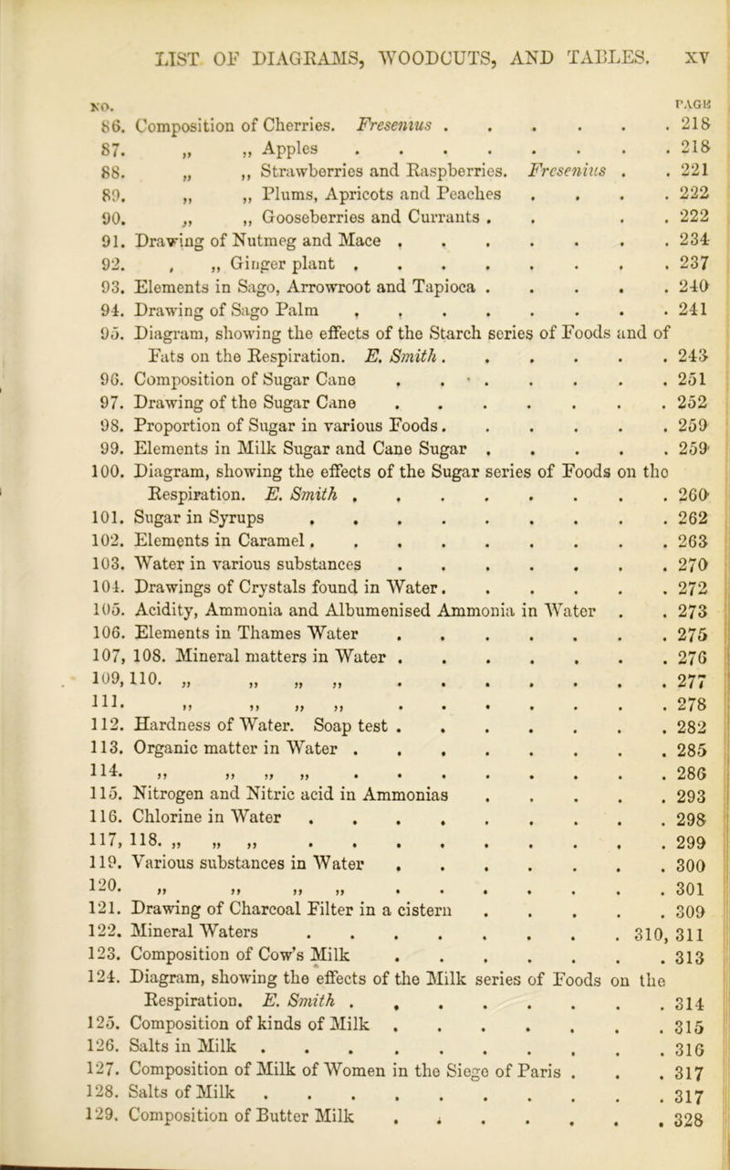 xo. 86. Composition of Cherries. Fresemus . • • • r.VGU . 218 87. „ „ Apples .... • • • . 218 88. „ ,, Strawberries and Raspberries. Frcsenius . . 221 89. „ ,, Plums, Apricots and Peaches • » • . 222 90. „ ,, Gooseberries and Currants . . 222 91. Drawing of Nutmeg and Mace , tit . 234 92. , ,, Ginger plant .... • • • . 237 93. Elements in Sago, Arrowroot and Tapioca . • • # . 249 94. Drawing of Sago Palm t , . . • • • . 241 95. Diagram, showing the effects of the Starch Fats on the Respiration. E. Smith . 96. Composition of Sugar Cane 97. Drawing of the Sugar Cane 98. Proportion of Sugar in various Foods. 99. Elements in Milk Sugar and Cane Sugar 100. Diagram, showing the effects of the Sugar Respiration. E. Smith , series 101. 102. 103. 104. 105. 106. 107, 109, 111. 112. 113. 114. 115. 116. 117, 119. 120. 121. 122. 123. 124. 125. 126. 127. 128. 129, Sugar in Syrups .... Elements in Caramel.... Water in various substances Drawings of Crystals found in Water. Acidity, Ammonia and Albumenised Ammonia in Water Elements in Thames Water 108. Mineral matters in Water 110. yy 19 yy Hardness of Water. Soap test . Organic matter in Water . yy yy yy yy • • • Nitrogen and Nitric acid in Ammonias Chlorine in Water .... 118. ,, ,, ,, .... Various substances in Water yy yy yy yy • • Drawing of Charcoal Filter in a cistern Mineral Waters .... Composition of Cow’s Milk Diagram, showing the effects of the Milk series Respiration. E. Smith . , Composition of kinds of Milk Salts in Milk ..... Composition of Milk of Women in the Sieg Salts of Milk Composition of Butter Milk . * sene of Foods of Foods n tho of Paris nd of 243' 251 252 259 259 . 269 . 262 . 263 . 279 . 272 . 273 . 275 . 276 . 277 . 278 . 282 . 285 . 286 . 293 . 298 . 299 . 309 . 301 . 309 310, 311 . 313 of Foods on the 314 315 316 317 317 328