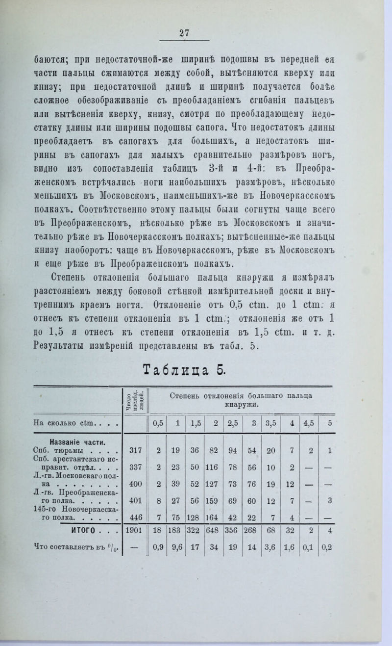 баются; при недостаточной-же ширинѣ подошвы въ передней ея части пальцы сжимаются между собой, вытесняются кверху или книзу; при недостаточной длпнѣ и ширпнѣ получается болѣе сложное обезображиваніе съ преобладаніемъ сгибанія пальцевъ или вытѣсненія кверху, книзу, смотря по преобладающему недо- статку длины или ширины подошвы сапога. Что недостатокъ длины преобладаетъ въ сапогахъ для большихъ, а недостатокъ ши- рины въ сапогахъ для малыхъ сравнительно размѣровъ ногъ, видно изъ сопоставленія таблицъ 3-й и 4-й: въ Преобра- женскомъ встрѣчалпсь ноги напболыппхъ размѣровъ, нѣсколько меньлихъ въ Московскому наименьшпхъ-же въ Новочеркасскомъ полкахъ. Соотвѣтственно этому пальцы были согнуты чаще всего въ Преображенскомъ, нѣсколько рѣже въ Московскомъ и значи- тельно рѣже въ Новочеркасскомъ полкахъ; вытѣсненные-же пальцы книзу наоборотъ: чаще въ Новочеркасскомъ, рѣже въ Московскомъ и еще рѣже въ Преображенскомъ полкахъ. Степень отклоненія большаго пальца кнаружи я пзмѣралъ разстояніемъ между боковой стѣнкой измѣрительной доски и вну- треннюю краемъ ногтя. Отклоненіе отъ 0,5 сілп. до 1 сіт. я отнесъ къ степени отклоненія въ 1 сіш.; отклоненія же отъ 1 до 1,5 я отнесъ къ степени отклоненія въ 1,5 сіт. и т. д. Результаты измѣреній представлены въ табл. 5. Таблица 5. Степень отклоненія большаго пальца г <у о кнаружи. На сколько еѣга. . . . 1 0,5 1 1,5 2 2,5 3 3,5 4 4,5 5 Названіе части. Спб. тюрьмы .... 317 2 19 36 82 94 54 20 7 2 1 Спб. ареетантекаго ис- правит, отдѣл. . . . 337 2 23 50 116 78 56 10 2 Л.-гв. Московекаго пол- 400 2 39 52 127 73 76 19 12 Л-гв. Преображенека- 401 8 27 56 159 69 60 12 7 3 145-го Новочеркаеска- 446 7 75 128 164 42 22 7 4 итого . . . 1901 18 183 322 648 356 268 68 32 2 4 Что составляетъ въ °/0. 0,9 9,6 17 34 19 14 3,6 1,6 0,1 0,2