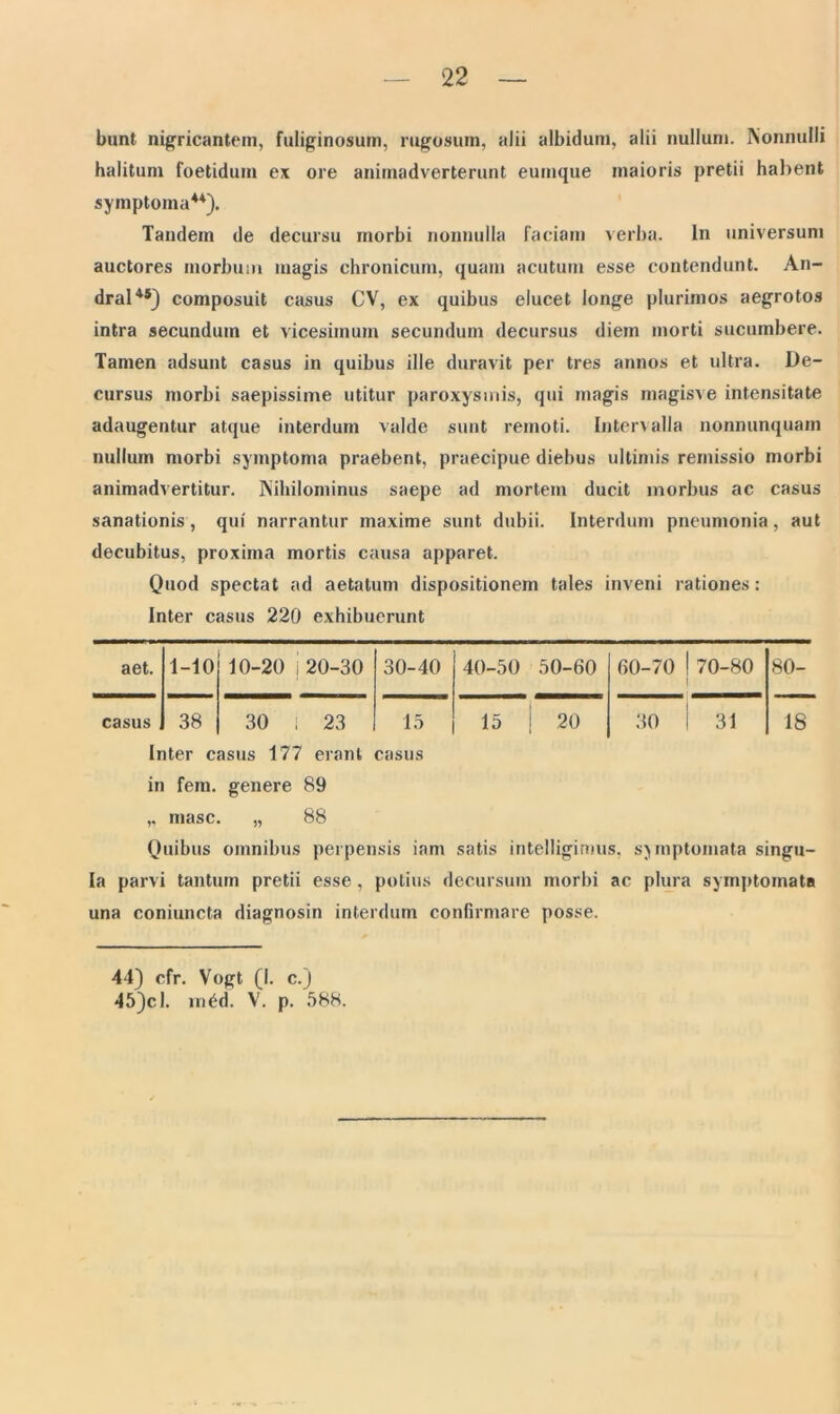 bunt nigricantem, fuliginosum, rugosum, alii albidum, alii nullum. Nonnulli halitum foetidum ex ore animadverterunt eumque maioris pretii habent symptoma44). Tandem de decursu morbi nonnulla faciam verba. In universum auctores morbum magis chronicum, quam acutum esse contendunt. An- dral45) composuit casus CV, ex quibus elucet longe plurimos aegrotos intra secundum et vicesimum secundum decursus diem morti sucumbere. Tamen adsunt casus in quibus ille duravit per tres annos et ultra. De- cursus morbi saepissime utitur paroxysmis, qui magis magisve intensitate adaugentur atque interdum valde sunt remoti. Intervalla nonnunquam nullum morbi symptoma praebent, praecipue diebus ultimis remissio morbi animadvertitur. Nihilominus saepe ad mortem ducit morbus ac casus sanationis, qui narrantur maxime sunt dubii. Interdum pneumonia, aut decubitus, proxima mortis causa apparet. Quod spectat ad aetatum dispositionem tales inveni rationes : Inter casus 220 exhibuerunt aet. 1-10 10-20 20-30 30-40 40-50 50-60 60-70 1 70-80 1 80- casus 38 30 i 23 15 15 j 20 30 31 18 Inter casus 177 erant casus in fem. genere 89 „ masc. „ 88 Quibus omnibus perpensis iam satis intelligimus, symptomata singu- la parvi tantum pretii esse, potius decursum morbi ac plura symptomata una coniuncta diagnosin interdum confirmare posse. 44) cfr. Vogt (I. c.) 45) cl. in6d. V. p. 588.