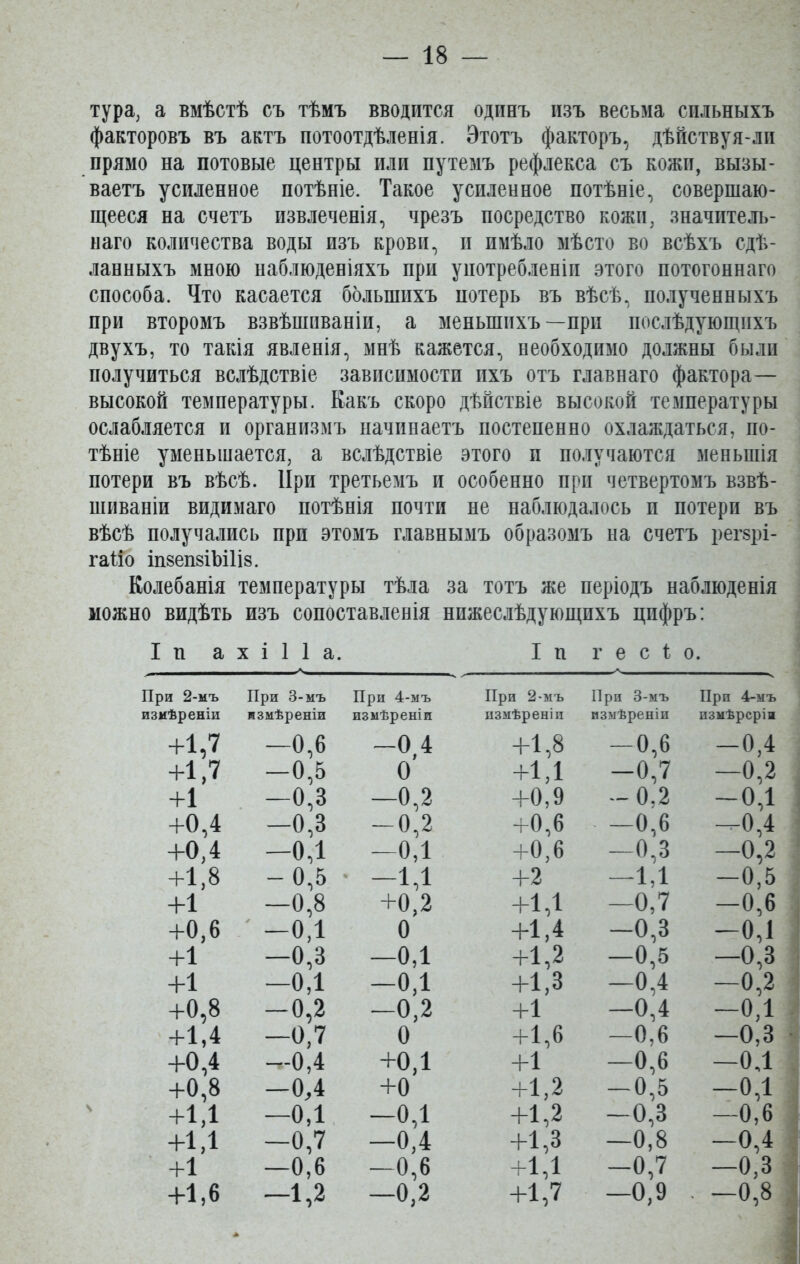 тура, а вмѣстѣ съ тѣмъ вводится одинъ изъ весьма сильныхъ факторовъ въ актъ потоотдѣленія. Этотъ факторъ, дѣйству я-ли прямо на потовые центры или путемъ рефлекса съ кожи, вызы- ваетъ усиленное потѣніе. Такое усиленное потѣніе, совершаю- щееся на счетъ извлеченія, чрезъ посредство кожи, значитель- наго количества воды изъ крови, и имѣло мѣсто во всѣхъ сдѣ- ланныхъ мною наблюденіяхъ при употребленіи этого потогоннаго способа. Что касается большихъ потерь въ вѣсѣ, полученныхъ при второмъ взвѣшиваніи, а меньшихъ—при послѣдующихъ двухъ, то такія явленія, мнѣ кажется, необходимо должны были получиться вслѣдствіе зависимости ихъ отъ главнаго фактора— высокой температуры. Какъ скоро дѣйствіе высокой температуры ослабляется и организмъ начинаетъ постепенно охлаждаться, по- тѣніе уменьшается, а вслѣдствіе этого и получаются меньшія потери въ вѣсѣ. При третьемъ и особенно при четвертомъ взвѣ- шиваніи видимаго потѣнія почти не наблюдалось и потери въ вѣсѣ получались прн этомъ главнымъ образомъ на счетъ регзрі- гаііо іпзепзіЪіІів. Колебанія температуры тѣла за тотъ же періодъ наблюденія можно видѣть изъ сопоставленія нижеслѣдующихъ цифръ: I п а х і 1 1 а. I п г е с і 0. При 2-мъ При 3-мъ При 4-мъ При 2-мъ При 3-мъ При 4-мъ измѣреніи измѣреніи измѣреніи измѣреніи измѣреніи измѣрсріи +1,7 —0,6 -0,4 +1,8 —0,6 -0,4 +1,7 —0,5 0 +1,1 -0,7 -0,2 +1 —0,8 -0,2 +0,9 -0,2 -0,1 +0,4 —0,8 -0,2 +0,6 —0,6 —0,4 +0,4 -04 -0,1 +0,6 —0,3 —0,2 +1,8 — 0,5 -1,1 +2 -1Д —0,5 +1 —0,8 +0,2 +1,1 -0,7 —0,6 +0,6 -0,1 0 +1,4 —0,3 -0,1 +1 —0,3 -од +1,2 —0,5 —0,3 +1 -0,1 -0,1 +1,3 -0,4 -0,2 +0,8 -0,2 -0,2 +1 -0,4 -о,і +1,4 -0,7 0 +1,6 —0,6 —0,3 +0,4 —•-0,4 +0,1 +1 —0,6 -0,1 +0,8 —0,4 +0 +1,2 —0,5 -0,1 +1,1 —0,1 -0,1 +1,2 —0,3 —0,6 +1,1 -0,7 -0,4 +1,3 —0,8 -0,4 +1 —0,6 —0,6 +1,1 -0,7 -0,3 +1,6 -1,2 —0,2 +1,7 -0,9 . —0,8