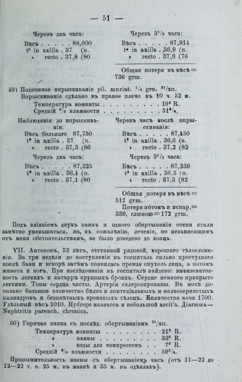 Черезъ два часа: Вѣсъ 88,000 I® іп ахіііа .37 (п. > гесіо . 37,8 (80 Черезъ 3Чг часа: Вѣсъ 87,914 і* іп ахіііа . ,36,9 (п. > гесіо . 37,6 (76 Общая потеря въ вѣсѣ = 736 ртп. 49) Подкожное впрыскиваніе ріі. шигіаі. Ѵв °тп. 31 /хи. Впрыскиваніе сдѣлано въ правое плечо въ 10 ч. 52 м. Температура комнаты . Средній °/о влажности . Наблюденія до впрыскива- нія: Вѣсъ больнаго 87,750 Iе іп ахіііа . 37 (п. > гесіо . 37,3 (86 Черезъ два часа: Вѣсъ 87,325 і* іп ахіііа . 36,4 (п. > гесіо . 37,1 (80 19° К. 51*/*. Черезъ часъ нослѣ впры- скиванія: Вѣсъ 87,450 Iе іп ахіііа . 36,6 (п. > гесіо . 37,2 (82 Черезъ 3*/г часа: Бѣсъ 87,239 !• іп ахіііа . 36,5 (п. > гесіо . 37,3 (82 Общая ^потеря въ вѣсѣ = 511 §тт. Потеря пбтомъ и пспар.= 339, слюною = 172 е:гт. Подъ вліяніемъ двухъ ваннъ и одного обертыванія отеки стали замѣтно уменьшаться, но, къ сожалѣнію, леченіе, по независящимъ отъ меня обстоятельствамъ, не было доведено до конца. VII. Антоновъ, 52 лѣтъ, отставной рядовой, хорошаго тѣлосложе- нія. За три недѣли до поступленія въ госпиталь сильно простудился послѣ бани и вскорѣ затѣмъ появилась прежде опухоль лида, а потомъ живота и ногъ. При изслѣдованіи въ госпиталѣ найдено: эмфизематоз- ность легкихъ и катарръ крупныхъ бронхъ. Сердце немного прикрыто легкими. Тоны сердца чисты. Артеріи склерозпрованы. Въ мочѣ до- вольно большое количество бѣлка и эпителіальныхъ и мелкозернистыхъ цилиндровъ и безцвѣтныхъ кровяныхъ тѣлецъ. Количество мочи 1700. Удѣльный вѣсъ 1010. Нубгорз апазагса и небольшой азсіі’ъ. Діагнозъ — КерЫгШз рагепсЬ. сЪгопіса. 50) Горячая ванна съ послѣд. обертываніемъ 29/'хіі. Температура комнаты 21е К. » ванны 33° К. у воды для компрессовъ . . 7° К. Средній •/о влажности 593/4. Продолжительность ванны съ обертываніемъ часъ (отъ 11—22 до 12—22 т. е. 25 м. въ ваннѣ и 35 м. въ одѣялахъ).