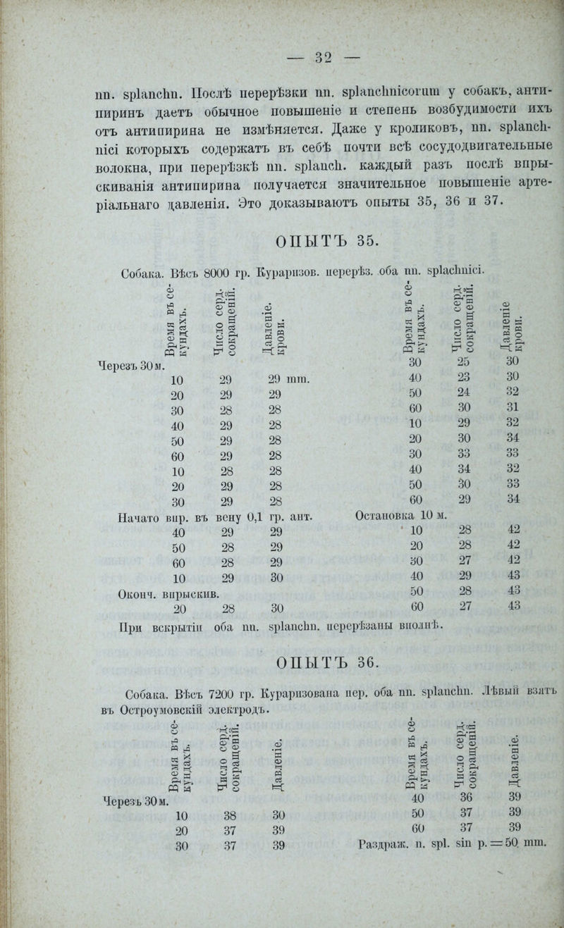 ПП. вріапсіш. Послѣ перерѣзки пп. зріапсітісогшп у собакъ, анти- пиринъ даетъ обычное повышеніе и степень возбудимости ихъ отъ антипирина не измѣняется. Даже у кроликовъ, пп. вріапсіі- пісі которыхъ содержатъ въ себѣ почти всѣ сосудодвигательные волокна, при перерѣзкѣ пп. вріапсѣ. каждый разъ послѣ впры- скиванія антипирина получается значительное повышеніе арте- ріальнаго давленія. Это доказываютъ опыты 35, 36 и 37. ОПЫТЪ 35. Собака. Вѣсъ 8000 гр. Кураризов. перерѣз. оба пп. зріасішісі. Черезъ 30 м о ьч « гЯ 3 а й к «в Ий І| 2 & Д О Р4 о оЗ в • си к Й « сЗ Я, ьч . И © в РР Й 30 10 29 29 пип. 40 20 29 29 50 30 28 28 60 40 29 28 10 50 29 28 20 60 29 28 30 10 28 28 40 20 29 28 50 30 29 28 60 Начато вир. въ вену 0,1 гр. ант. Остановка 10 м. 40 29 29 10 50 28 29 20 60 28 29 30 10 29 30 40 Окопч. вирыскив. 50 20 28 30 60 При вскрытіи оба пп. зріапсйп. нерерѣзаны вполнѣ. ОПЫТЪ 36. Собака. Вѣсъ 7200 гр. Кураризоваиа иер. оба пп. зріаі а^’га о аз 0 2 в 25 23 24 30 29 30 33 34 30 29 28 28 27 29 28 27 въ Остроумовскій электродъ. ш И . © в “а ь=Сй 30 30 32 31 32 34 33 32 33 34 42 42 42 43 43 43 Черезъ 30 м. <Ъ о 'КОК а> о Время въ кундахъ. Число сер сокращен! Давленіе. Время въ кундахъ. п ОІ ^8 Давленіе. 40 36 39 10 38 30 50 37 39 20 37 39 60 37 39 8І11 р. = 50