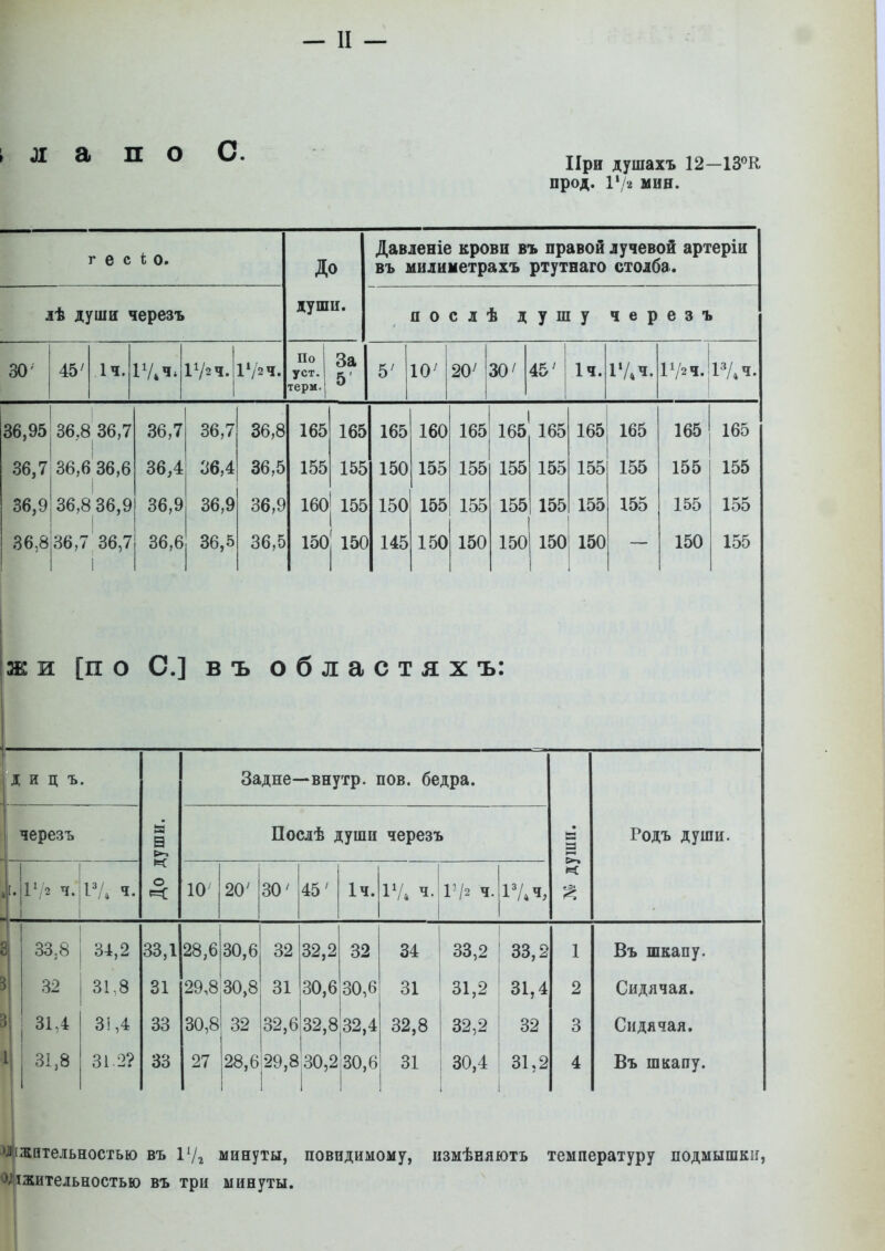 л а п о о. При душахъ 12—ХЗ'^К прод. Ѵ/і мин. г е с Ь 0. До Давленіе крови въ правой лучевой артеріи въ милиметрахъ ртутнаго столба. лѣ души черезъ души. и 0 с л ѣ душу ч е р е 3 1 • 45' 1ч. ІѴЛ^ 172 ч. По уст. терм. За 5 5' 10^ 20^ 30/ 45^ 1ч. ѵич. 36,95 36,8 36,7 1 36,7 36,7 36,8 165 165 165 160 165 165 165 165 165 165 165 36,7 36,6 36,6 36,4 36,4 36,5 155 155 150 155 155 155 155 155 155 155 155 36,9 36,8 36,9 36,9 36,9 36,9 160 155 150 155 155 155 155 155 155 155 155 36,8 36,7 36,7 1 36,6 36,5 36,5 150| 15С 145 150 150 150 150 150 150 155 жи [по С] въ областях ъ: і Д и ц ъ. Задне- -внутр. нов. бедра. черезъ а В >п Послѣ души черезъ я >^ Родъ души. [. 1';2 Ч. 1'/* »=с о 10 20' 30' 45' 1ч. Г/2 ч. п :^з,8 34,2 33,1 28,6 30,6 32 32,2 32 34 33,2 33,2 1 Въ шкапу. 31.8 31 29,8 30,8 31 30,6 30,6 31 31,2 31,4 2 Сидячая. 31,4 Зі,4 33 30,8 32 32,6 32,8 32,4 32,8 32,2 32 3 Сидячая. 1 31,8 31.2? 33 27 28,6 29,8 30,230,6 31 30,4 31,2 4 Бъ шкапу. з||[жательностью въ ІѴ2 минуты, повндимому, измѣняютъ температуру подмышки, о^цдительностью въ три минуты.