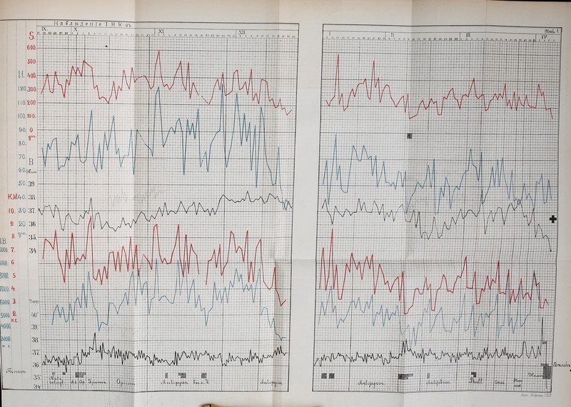 б 50. 39 КМ40.:.38 10.;30'зт, 9. ,20 8- 35. ІВ. 3000. 7. ЮОО. 6 5000. 5 ГСОО. 4. 6000. 3. : 5000; К.С. ^(ооо; &000І