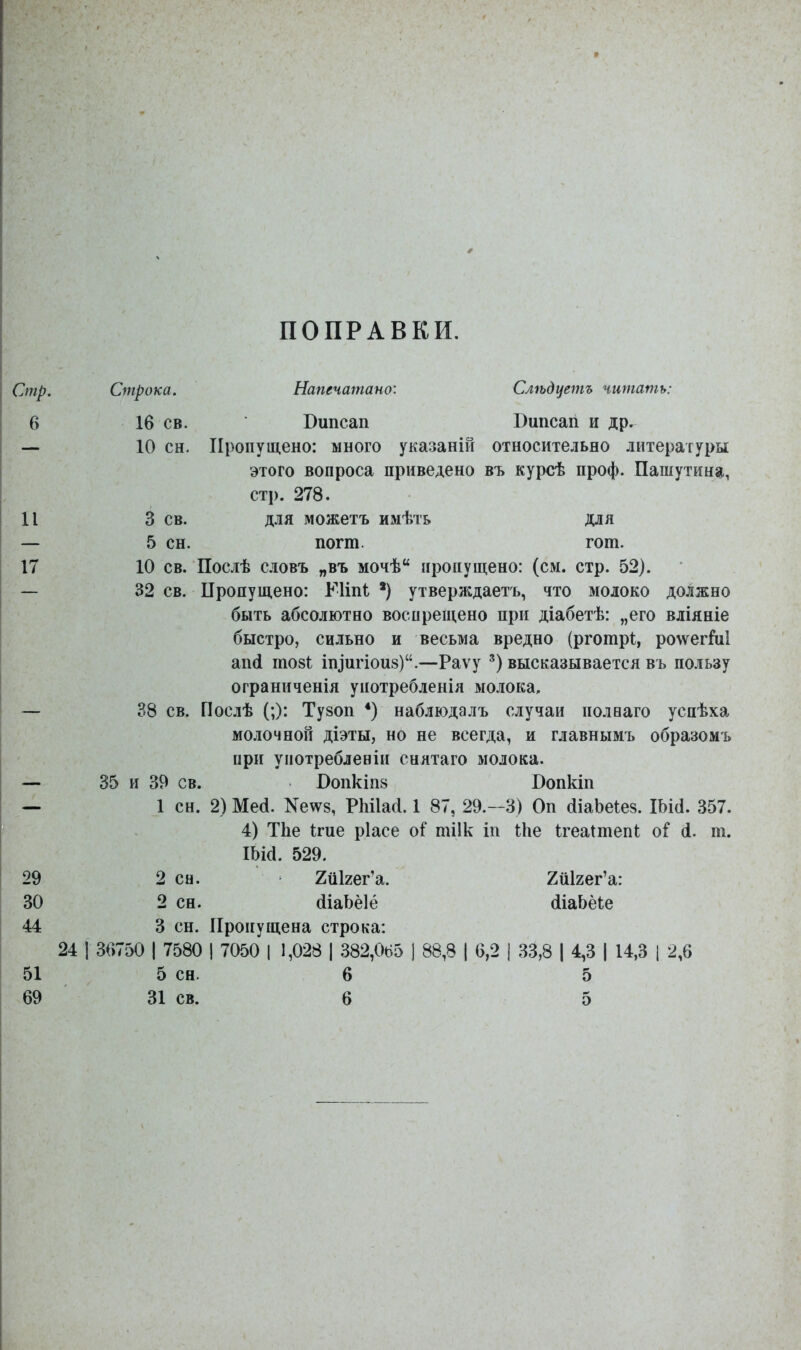 ПОПРАВКИ. Стр. Строка. Напечатано: Слѣдуетъ читать: 6 16 СВ. Пнпсап Пипсап и др. 10 сн. Пропущено: много указаній этого вопроса приведено стр. 278. относительно литературы въ курсѣ проф. Пашутина, 11 3 СВ. для можетъ имѣть для — 5 сн. погт. гот. 17 10 СВ. Послѣ словъ „въ мочѣ“ пропущено: (см. стр. 52). 32 СВ. Пропущено: КИпі *) утверждаетъ, что молоко должно быть абсолютно воспрещено при діабетѣ: „его вліяніе быстро, сильно и весьма вредно (рготрі, ро\ѵегЫ ап(і тозі: ш^и^іои8)“.—Раѵу высказывается въ пользу ограниченія употребленія молока, 38 СВ. Послѣ (;): Тузоп *) наблюдалъ случаи полааго успѣха молочной діэты, но не всегда, и главнымъ образомъ при употреблевіп снятаго молока. 35 и 39 СВ. ‘ Оопкіпз Попкіп 1 сн. 2) Меб. Хе\ѵз, РЬИаД. 1 87, 29.—3) Он (ііаЬеіез. ІЬіб. 357. 4) Тііе ігпе ріасе оі“ тіік ііі Піе ігеа(теп1: оГ сі. т. ІЪісІ. 529. 29 2 сн. Хйкег’а. Хйігег’а: 30 2 сн. (ііаЬёІё (ііаЬёІе 44 3 сн. Пропущена строка: 24 1 1 36750 1 7580 I 7050 1 1,028 1 382,065 ; 1 88,8 1 6,2 ] 33,8 1 4,3 | 14,3 51 5 сн. 6 5 69 31 св. 6 5