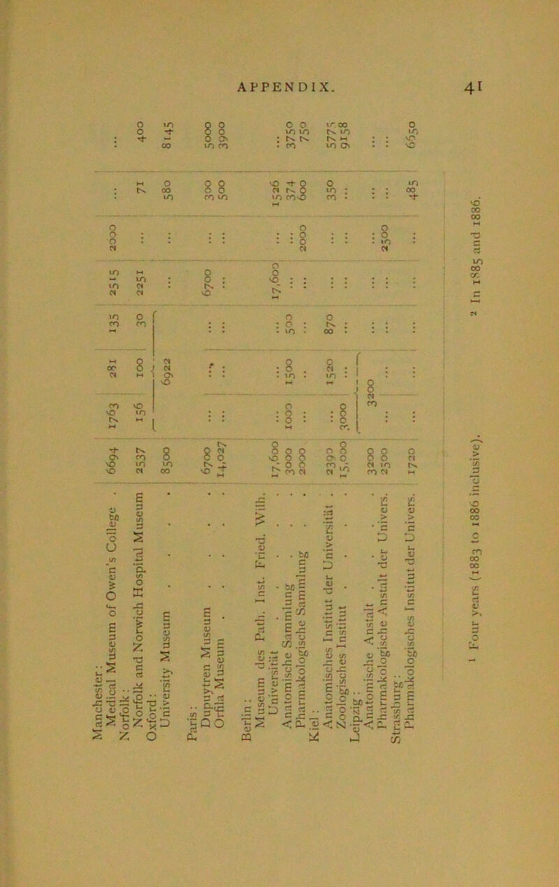 Manchester: Medical Museum of Owen's College . 6694 1763 281 135 2515 2000 Norfolk : •-« o CO § 8 '0^0 o W fN. Q >0 o ' J N I On sO 8 : hv . 8 S o o nO^ 0 . to • 0 00 • f . : 8 . C N : r : . to . to . IM . ... ■ 8 0 • 8 : 8 : : 0 : 08 Q o On O 00 rr) • am C« CO c< 3 o X 0 1 o c rt .0. H 3 V t/5 3 e :'2- o o c d g 3 a: 3 QO . . bfl c 3 •|1 _5 3 . EJ O *3 .ti « o c/3 irt o x: il I g iS V > ‘c X Urn t) -c 1> (/) U .3 c D *- c c bA O o t“ ^ ca gi_- < 0. u 5 P ■- P £ O hrS «0-q P — O Q. - < N -s < J c o p “f P Esc t- t- 3 tr: 3 r* (A f C- ^ Cm Four years (1883 l<’ 1886 inclusive). '•' In 1S85 and 1886.