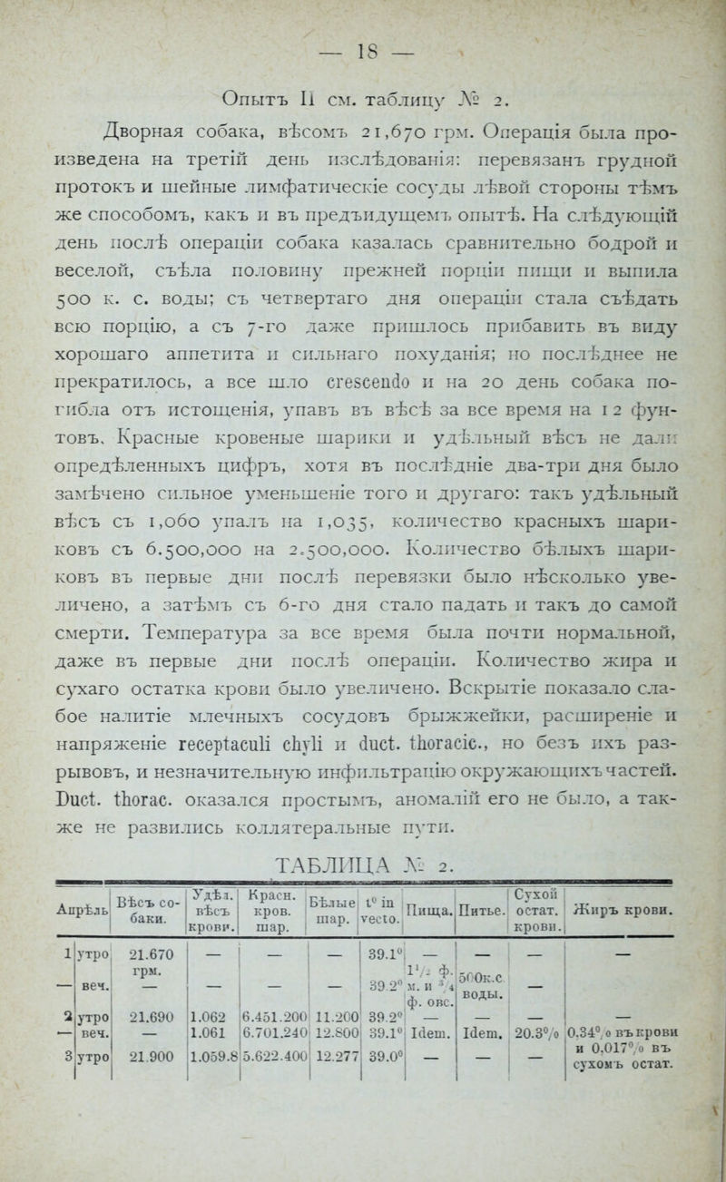 Опытъ Іі см. таблицу № 2. Дворная собака, вѣсомъ 21,670 грм. Операція была про- изведена на третіп день изслѣдованія: перевязанъ грудной протокъ и шейные лимфатическіе сосуды лѣвой стороны тѣмъ же способомъ, какъ и въ предъидущемъ опытѣ. На слѣдующін день послѣ операціи собака казалась сравнительно бодрой и веселой, съѣла половину прежней порпіи пищи и выпила 500 к. с. воды; съ четвертаго дня операціи стала съедать всю порцію, а съ 7-го даже пришлось прибавить въ виду хорошаго аппетита и сильнаго похуданія; но послѣднее не прекратилось, а все шло сгезсепсіо и на 20 день собака по- гибла отъ истощенія, упавъ въ вѣсѣ за все время на і 2 фун- товъ. Красные кровеные шарики и удѣльный вѣсъ не дали опредѣленныхъ цифръ, хотя въ посл-гдніе два-три дня было замѣчено сильное уменьшеніе того и другаго: такъ удѣльный вѣсъ съ 1,060 упалъ на 1,035, количество красныхъ шари- ковъ съ 6.500,000 на 2,500,000. Количество бѣлыхъ шари- ковъ въ первые дни послѣ перевязки было нѣсколько уве- личено, а затѣмъ съ 6-го дня стало падать и такъ до самой смерти. Температура за все время была почти нормальной, даже въ первые дни послѣ операціи. Количество жира и сухаго остатка крови было увеличено. Вскрытіе показало сла- бое налитіе млечныхъ сосудовъ брыжжейки, расширеніе и напряженіе гесеріасиіі еЬуІІ и <іисі. іііогасіс, но безъ ихъ раз- рывовъ, и незначительную инфильтрапію окружающихъ частей. Бисі. ІЬогас. оказался простымъ, аномалій его не было, а так- же не развились коллятеральные пути. ТАБЛИЦА л: 2. Апрѣль Вѣсъ со- баки. Удѣл. вѣсъ крови. КРасн- Бѣлые КР°В- шаР. шар. 1 Iе іп ѵесіо. Пища. Питье. Сухоіі остат. крови. /Киръ крови. 1 2 3 утро веч. утро веч. утро 21.670 грм. 21.690 21.900 1.062 1.061 1.059.8 6.451.201) 11.200 6.701.240' 12.800 5.622.400^ 12.277 39Л< — 17* Ф- 39 2° м. и 3 4 ф. овс. 39 2° 39.1°; Ійет. 39.0°| — 5і Ок. с воды. Ісіет. 20.3° о 0.34° о въ крови и 0,017°, о въ сухомъ остат.