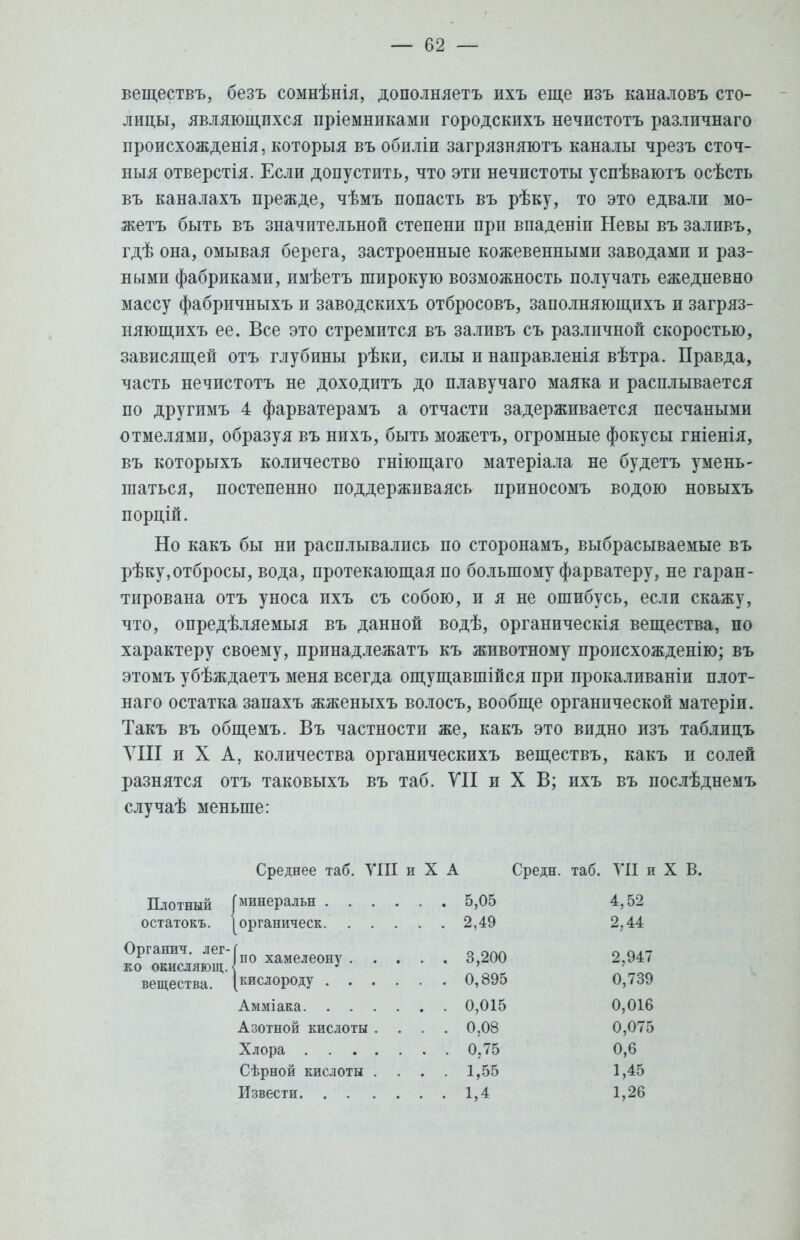 веществъ, безъ сомнѣнія, дополняетъ ихъ еще изъ каналовъ сто- лицы, являющихся пріемниками городскихъ нечистотъ различнаго происхожденія, которыя въ обиліи загрязняютъ каналы чрезъ сточ- ныя отверстія. Если допустить, что эти нечистоты успѣваютъ осѣсть въ каналахъ прежде, чѣмъ попасть въ рѣку, то это едвали мо- жетъ быть въ значительной степени при впаденіп Невы въ заливъ, гдѣ она, омывая берега, застроенные кожевенными заводами и раз- ными фабриками, имѣетъ широкую возможность получать ежедневно массу фабричныхъ и заводскихъ отбросовъ, заполняющихъ и загряз- няющихъ ее. Все это стремится въ заливъ съ различной скоростью, зависящей отъ глубины рѣки, силы и направленія вѣтра. Правда, часть нечистотъ не доходить до плавучаго маяка и расплывается по другимъ 4 фарватерамъ а отчасти задерживается песчаными отмелями, образуя въ нихъ, быть можетъ, огромные фокусы гніенія, въ которыхъ количество гніющаго матеріала не будетъ умень- шаться, постепенно поддерживаясь приносомъ водою новыхъ порцій. Но какъ бы ни расплывались по сторонамъ, выбрасываемые въ рѣку, отбросы, вода, протекающая по большому фарватеру, не гаран- тирована отъ уноса ихъ съ собою, и я не ошибусь, если скажу, что, опредѣляемыя въ данной водѣ, органическія вещества, по характеру своему, принадлежать къ животному происхожденію; въ этомъ убѣждаетъ меня всегда ощущавшійся при прокаливаніи плот- наго остатка запахъ жженыхъ волосъ, вообще органической матеріи. Такъ въ общемъ. Въ частности же, какъ это видно изъ таблицъ УIII и X А, количества органическихъ веществъ, какъ и солей разнятся отъ таковыхъ въ таб. VII и X В; ихъ въ послѣднемъ случаѣ меньше: Среднее таб. VIII и X А Среди таб. УІІ и X В. 5,05 2,49 3,200 0,895 0,015 0,08 0.75 1,55 1,4 4,52 2,44 2,947 0,739 0,016 0,075 0,6 1,45 1,26 Амміака. . . Азотной кислоты . Хлора . . . . Сѣрной кислоты . Извести. . .