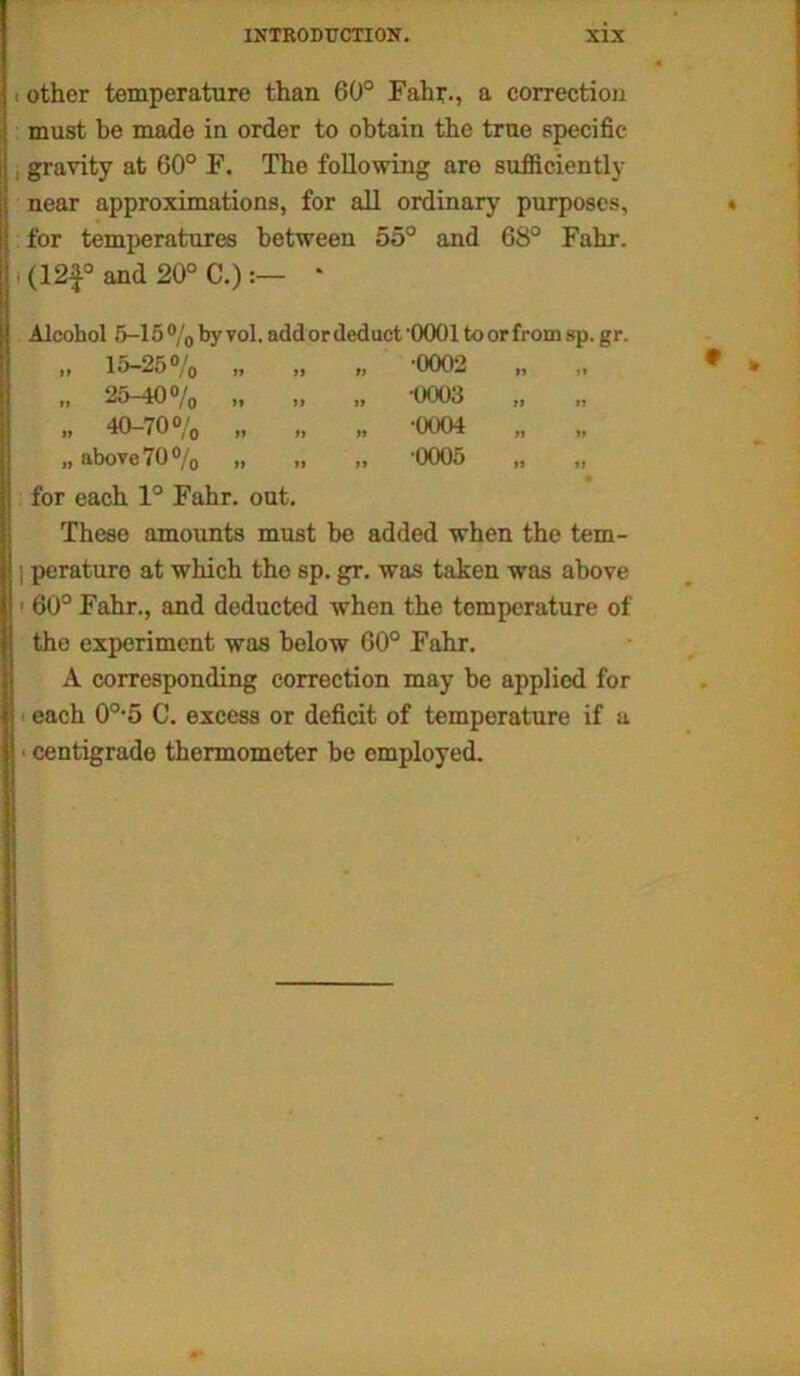 i other temperature than 60° Fahy., a correction must be made in order to obtain the true specific gravity at 60° F. The following are sufficiently near approximations, for all ordinary purposes, for temperatures between 55° and 68° Fahr. (12f° and 20° C.) * Alcohol 6-15 °/0 by vol. add or deduct ‘0001 to or from sp.gr. „ 15-25% » » » -0002 „ „ „ 25-40% „ „ „ -0003 „ „ 40-70% „ „ „ -0004 „ „ ,, above 70% ,, ,, ,, 0005 ,, ,, for each 1° Fahr. out. These amounts must bo added when the tem- j peraturo at which the sp. gr. was taken was above 60° Fahr., and deducted when the temperature of the experiment was below 60° Fahr. A corresponding correction may be applied for each 0o,5 C. excess or deficit of temperature if a centigrade thermometer be employed.