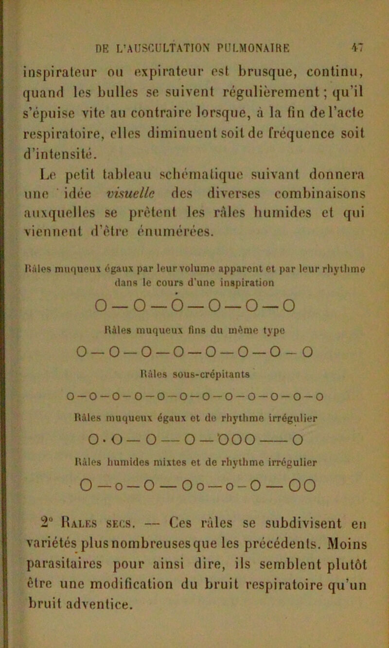 inspirateur on expirateur est brusque, continu, quand les bulles se suivent régulièrement ; qu’il s’épuise vite au contraire lorsque, à la fin de l’acte respiratoire, elles diminuent soit de fréquence soit d’intensité. Le petit tableau schématique suivant donnera une idée visuelle des diverses combinaisons auxquelles se prêtent les râles humides et qui viennent d’être énumérées. liâtes muqueux égaux par leur volume apparent et par leur rhythme dans le cours d’une inspiration O—O—Ô—O—O—O Râles muqueux fins du même type O—O—O—O—O—O—0-0 Râles sous-crépitants 0-0-0-O-O-O-O-O-O-O-O-O Râles muqueux égaux et de rhythme irrégulier 0.0—0 — 0 — 000 O Râles humides mixtes et de rhythme irrégulier O—O — O 0 O — O - O 00 2° Râles secs. — Ces râles se subdivisent en variétés plusnombreusesque les précédents. Moins parasitaires pour ainsi dire, ils semblent plutôt être une modification du bruit respiratoire qu’un bruit adventice.