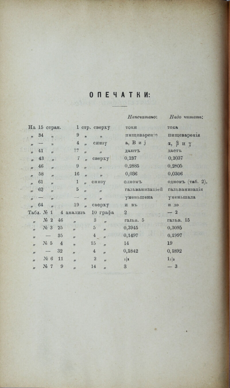 ОПЕЧАТКИ: Напечатано і 77пдо ѵ?/тпшьѣ ЬА/ІУ Ку *» і,ѵ НЫЛ/ЧЬЮ * На 15 стран. 1 стр . сверху токи тока и 34 9 п п пищеварен10 пищеваренія п ' я 4 п снизу а, В и ] а, р и у 1 41 // 17 п // даютъ даетъ „ 43 и 7 п сверху 0,237 0,2037 * 46 п 9 п и 0,2885 0,2805 „ 58 16 II п 0,036 0,0306 1 61 и 1 II снизу одномъ одномъ (таб. 2) « 62 п 5 II н \ гальванизащеп гальванизація и II п уменьшена уменьшала „ 64 п 19 II сверху и въ и до Табл. № 1 4 анализъ 10 графа 2 — 2 „ № 2 46 п га.тьз. 5 гальв. 15 Щ № 3 25 п 0,3945 0,3095 35 » 0,1497 0,1997 № 5 4 я 15 „ 14 19 п 32 п 4 „ 0,1842 0,1892 п № 6 11 и 2 „ Ф Іф п