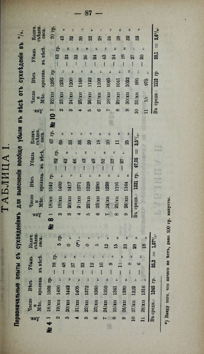 * 2* - о. к » й ЕГ г *н еС О ОН? в О _ со < о х ОС 3 о ОС 2 ю ОС X о о о 2 X -о С се Э ее | & * * С * Г С С . * =ОСОСОСОСЯ^СМг-іеМСМ  I I I I I I I I I I | | г ^ г « 6 а а 2 : . ЛО«<М<Мі-<гІООООі§^ Н гн Г-Н I г* тч Число и Мѣс. 22/хп .Я со ем Я I 25/хи 26/хп ^Я см 28/хп 29/хи ЗО/хи 5. •—• со •■ну с? со СО 00 О 1—I I и о ев СЦ 2 * а я 14 о « й ° 8 8 25 00 СМ г-н 2 & Е о і-і 5 »*в ии очсососооос?г»і> >» ев і I I ! I I I I I Г К ь. о.ю^^сосооіоіі-'-^ О ,І й м М М И М И ИИ § к«ё 5.555.5-3.^ я „я гЗйоосло^йсоЗоо 'ИН'Ц' гчСЯСО^іОСОЬ^ООО 00 ш в^И' о. ~ - - ~ Си) ев г - ч Я о ^ •ЗІа О ^ОООЮСЧЮСО «-Ну иН гН СО О) 00 13 т ев « Ы со СМ О СО »-І г-і — оо со I I і ев о СО ЛЮт^^^еОСОСОСОСОСОСО О Н4в 8 Я к й и и 2 2 § й Я иву гн СМ о со см см СО Од и х © гН 8 ті —2 ° 09 « 9 ев 2