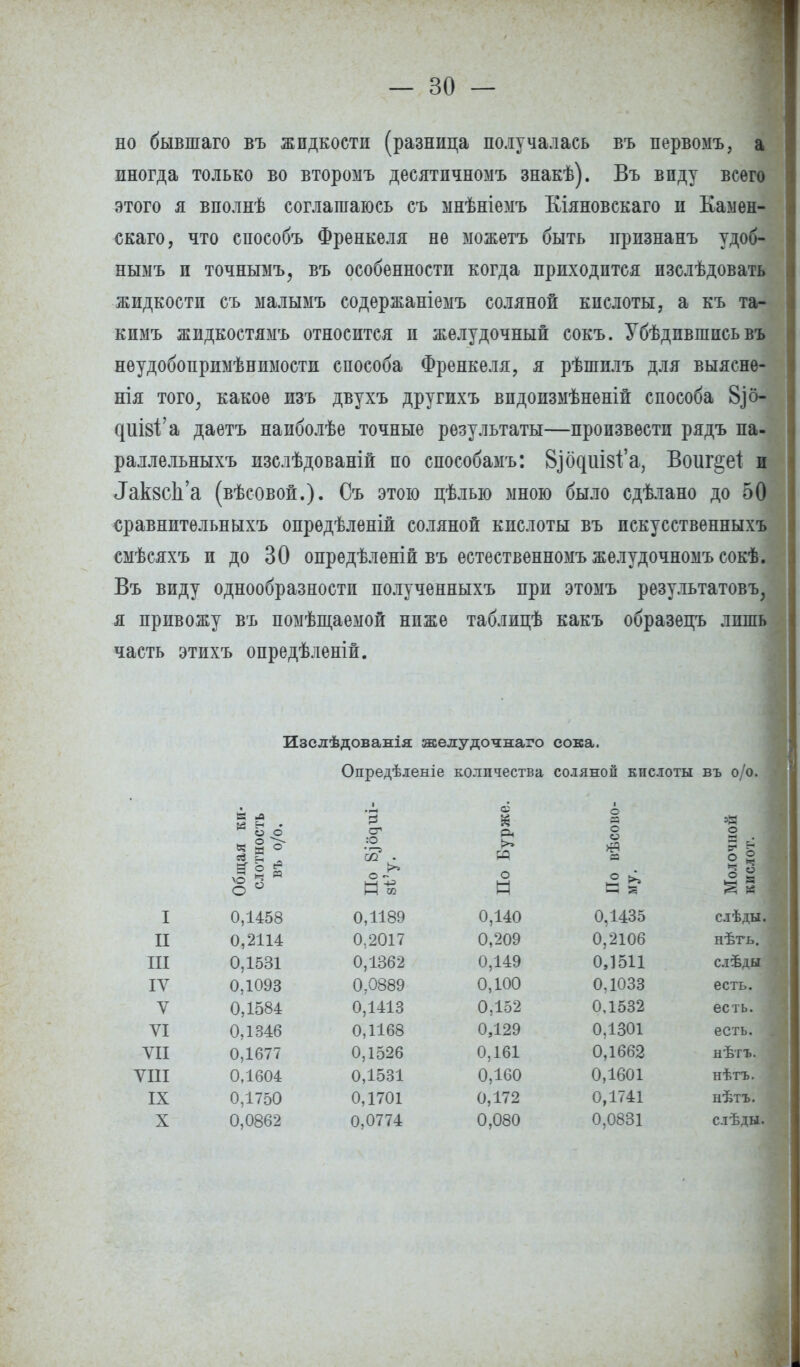 но бывшаго въ жидкости (разница получалась въ первомъ, а иногда только во второмъ десятпчномъ знакѣ). Въ виду всего этого я вполнѣ соглашаюсь съ ынѣніемъ Кіяновскаго и Еамен- скаго, что способъ Френкеля не ыожетъ быть иризнанъ удоб- нымъ и точнымъ, въ особенности когда приходится изслѣдовать жидкости съ малымъ содержаніемъ соляной кислоты, а къ та- кпмъ жидкостямъ относится и желудочный сокъ. Убѣдившись въ нѳудобонримѣниыости способа Френкеля, я рѣшилъ для выяснѳ- нія того, какое изъ двухъ другихъ впдоизмѣненіи способа 8р- ^иІ8І'а даетъ наиболѣе точные результаты—произвести рядъ па- раллельныхъ изслѣдованій по способамъ: 8^одш81'а, Воііщеі и ^кзсііа (вѣсовой.). Съ этою цѣлью мною было сдѣлано до 50 сравнитѳльныхъ опрѳдѣлѳній соляной кислоты въ искусственныхъ смѣсяхъ и до 30 опредѣленій въ естественномъ желудочноыъ сокѣ. Въ виду однообразности полученныхъ при этомъ результатовъ, я привожу въ помѣщаеыой ниже таблицѣ какъ образецъ лишь часть этихъ опредѣленій. Изслѣдованія желудочнаго сока. Опредѣленіе количества соляной кислоты въ о/о. ад с н ° м % И слѣды. нѣтъ. слѣды есть, есть, есть, нѣтъ. нѣтъ. нѣтъ. слѣды. а л и н • о о 'В «к % о я о Общая слотно въ 0/ :0 0? . а И со о Щ ^ ►» — 2 I 0,1458 0,1189 0,140 0,1435 II 0,2114 0,2017 0,209 0,2106 III 0,1531 0,1362 0,149 0,1511 IV 0,1093 0,0889 0,100 0,1033 V 0,1584 0,1413 0,152 0.1532 VI 0,1346 0,1168 0,129 0,1301 VII 0,1677 0,1526 0,161 0,1662 VIII 0,1604 0,1531 0,160 0,1601 IX 0,1750 0,1701 0,172 0,1741 X 0,0862 0,0774 0,080 0,0831