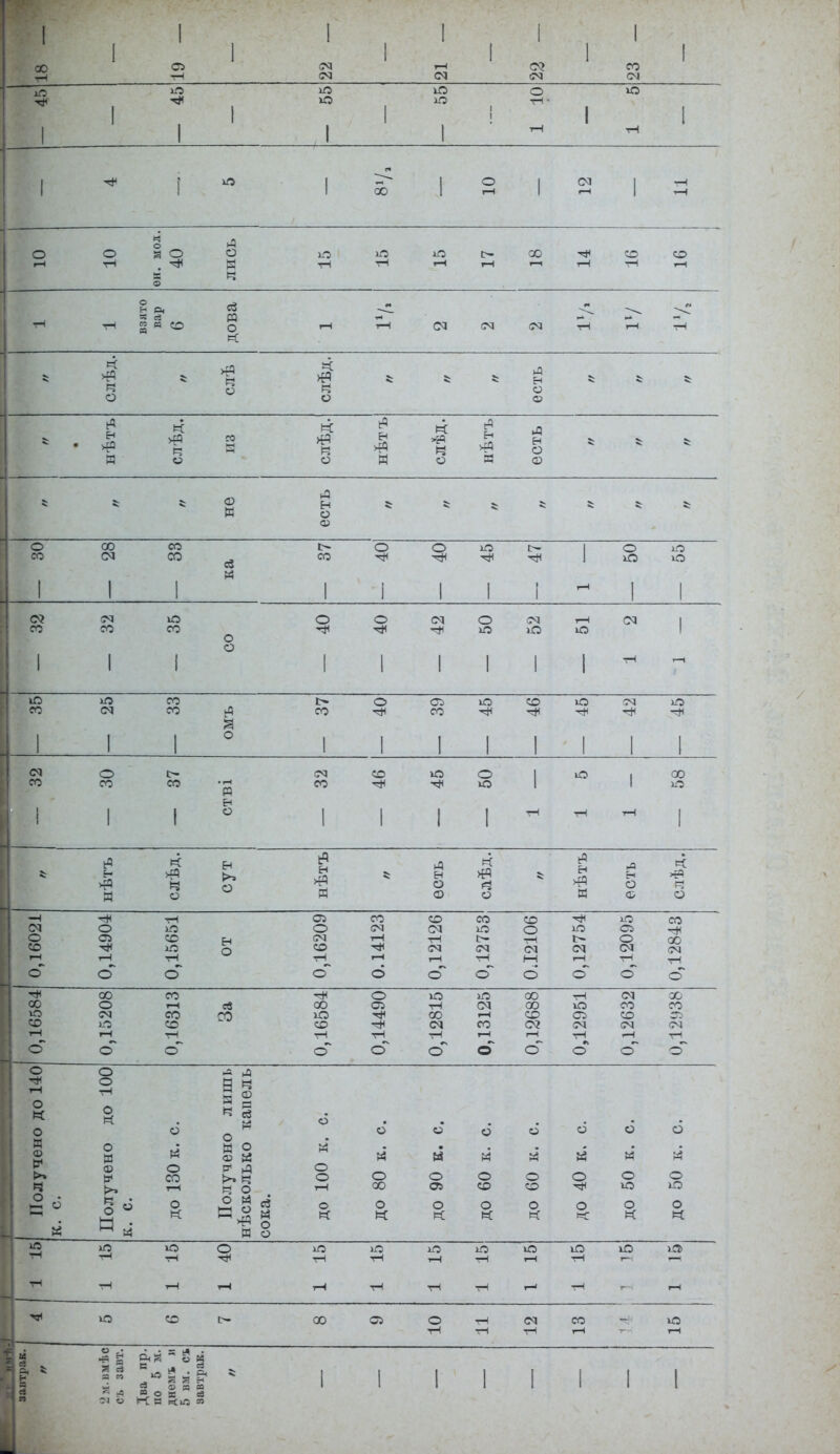 оо гН I 1 ■Н 1 1 см см * 1 г 1 Г-І см 1 1 <м 1 I со см 1 1 іО 1 1 1 1 1 1 ю ю 1 1 1 ІО ю 1 о ТН • тН 1 1 ю 1 1 1 ! о 1 00 1 о г—І 1 см 1 —1 [ О о © (в о и о тН %а іД [>- »—I со т—( со тн о ев « со ей п о к 1—1 т—1 СМ <м СМ тН \ тН 5: РЗ О *э ЁЗ о «: о о о 1 * И « О со и >я о іЯ н и « Ч о г* н л н о СО со к А н о 00 : о со 1 00 см 1 со СО 1 сЗ Й г> со 1 о І 1 ю 1 і 1 1-й о ю 1 ю ю о? СО 1 1 СМ со 1 1 ю со 1 о о о 1 1 о 1 СМ 1 1 о ю 1 1 СМ ю 1 1 1—1 ю 1 1 см тН 1 ю со 1 ю со 1 СО СО 1 о г> со ! о 1 СО 1 ю 1 со 1 ю 1 см 1 о 1 со о со СО ЕН о СМ со СО ю тЦ о ю 1 іО 1 00 о 1 1 1 1 1 1 1 1 1 1 1 1 1 I ТН •Н 1—1 1 1 >?> М и о н >^ о а м А ей о со о м л н о ф « РЗ о 0,16021 о о тН о со ю о о 05 о со о со см тН о со см тН СМ о со ю ь- <м о со о см о г- см о ю § о со г* 00 СМ тН о 0,16584 00 о см ю о со 1—1 со со тН о св со 00 ю со тН о о чН о4 ю тН 00 со тН о ю см I—1 СО о со со со с? о тН о С5 СМ тН о см со со СМ I—( сГ □О со Г} см т—і о Получено до 140 к. с. 8 т-І о о в со V >» О 6 « о со о к й л Й со Э в РЗ е8 о л И О © Й р< Л >» (=3 * <? . ° й сЗ И о о м о о о и о м о 00 о « о м о СЛ о к о и о СО о к 6 м о со о и сі й о о о м о ю о к 6 о ю о ■Н ил ю тН о ю тН о Н ю 1—1 о ГН іО ю Т-І ю тн ■н 1—( гН ■н -Н г— *1 ю со [>- 00 СЭ о ■Н ГН см СО М М й Осй 5 «5 К і і я 9 в - ° I І й 2 о 1 я § о К В вил и