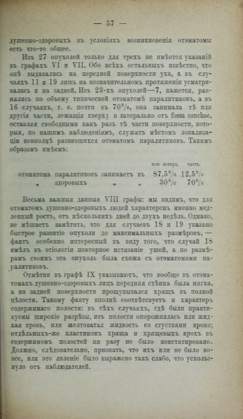 душевно-здоровыхъ въ уеловіяхъ зозникновенія отэматомы есть что-то общее. Пзъ 27 опухолей только для трехъ не пмѣется указаній въ графахъ VI и V И. Обо всѣхъ остальных* пзвѣстно, что онѣ выдавалась на передней поверхности уха. а вь слу- чаясь 11 я 19 лишь на незначительность протяженіп усматри- вались к на задней. Пзь 28-хъ опухолей—7, кажется, рав- нялись по объему типической отэматомѣ паралптпковъ. а въ 16 случаяхь. т. е. почти въ 70° о. она занимала тѣ пли другія части, лежащія кверху и латерально отъ гобза сопсЬае. оставлял свободными какъ разь тѣ части поверхности, кото- рая, по нашнмь наблюденіямь. ел ужать мѣстомь локализа- ция невполнѣ развивпшхся отэматомъ паралитпкоЕь. Такимъ образомъ имѣемъ: всю поверх. часть. отэматома паралитиковь занимаетъ въ 87.5° о 1*2.5° о л здоровыхь а 30% 70%> Весьма важныя данный ѴЩ графы: мы внтимь. что для отэматомъ душевно-здоровыхъ людей характеренъ именно мед- леиннй рость, отъ нѣсколькихь дней до двухь недѣль. Однако, не мѣшаетъ замѣтить. что для случаевъ 18 и 19 указано быстрое развптіе опухоли до максимальныхъ размѣровъ. — фажть особенно интересный въ виду того, что случай 18 нмѣлъ въ этіологіп повторное нетязаніе ушей, а по размѣ- рамъ своимъ эта опухоль была схожа съ отэматомами па- ралятнковъ. Оімѣткн въ графѣ IX указываютъ. что вообще въ отэма- томахъ душевно-здоровыхъ лиггъ передняя стѣнка была мягка, а на задней поверхности прощупывался хрятцъ въ полной цѣлостя. Такому факту вполнѣ соотвѣтсвуетъ и характеръ содержпмаго полости: въ тѣхъ случаяхь. гдѣ были практи- куемы пгяроБІе разрѣзы. изъ полости опорожнялась нли жид- кал кровь, или желтоватая жидкость со сгустками крови: отдѣлъныхъ-же пластинокъ хряща и хрягцевыхь крохъ въ содержимомъ полостей ни разу не было констатировано. Должно, слѣдовательно. признать, что ихъ или не было во- все, или это явленіе было выражено такъ слабо, что ускольз- нуло отъ наблюдателен.