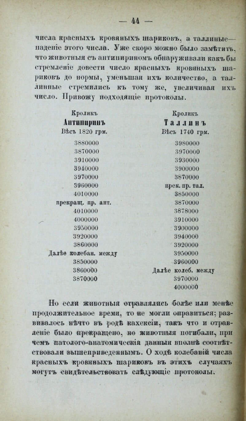 числа красныхъ кровяныхъ шариковъ. а таллиные— иаденіе этого числа. Уже скоро можно было замѣтить, что животныя съ антипириномъ обнаруживали какъ бы стремлеиіе довести число красныхъ кровяныхъ ша- риковъ до нормы, уменьшая ихъ количество, а Тал- лин ные стремились къ тому же, увеличивая ихъ число. Привожу подходящіе протоколы. Кроликъ Кполикт. АС 1 ' V/-М *і.IV Х> 4 нтіши пниъ . 1111 и і п 11 > 11 и л Т ч и I и и і 1 а Л Л 11 Н Ь Т^гіілгт 1 ООП пт\іі- ІЭБСЪ ІоЮ ГрМ. Вѣсъ 1740 грм. 3880000 3980000 3870000 3970000 3910000 3930000 3940000 3900000 3970000 3870000 3960000 прек. пр. тал. 4010000 3850000 прекращ. пр. ант. 3870000 4010000 3878000 4000000 3910000 3950000 3900000 3920000 3940000 3860000 3920000 Далѣѳ колебан. между 3950000 3850000 3960000 3860000 Далѣе колеб. между 3870000 3970000 4000000 Но если животныя отравлялись болѣе или менѣе продолжительное время, то не могли оправиться: раз- вивалось нѣчто въ родѣ кахексіи, такъ что и отрав- леніе было прекращено, но животныя погибали^ при чемъ патолого-анатомическія данныя вполнѣ соотвѣт- ствовали вышеприведенньімъ. О ходѣ колебавій числа красныхъ кровяныхъ шариковъ въ этихъ случаяхъ могутъ свидѣтельстеовать сяѣдующіе протоколы.