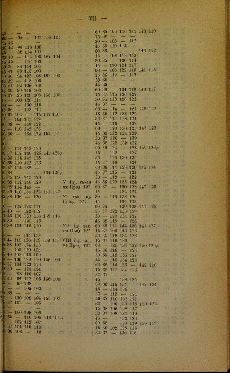 45 — - 60 - 15 43 3(1 42 45 — 30 10 15 42 Ю 39 15 41 )0 40 15 39 Ю 41 [Ь 39 О 37 5 — Ю — 15 36 94 107 158 105 Ю 37 102 5 — 104 ІО 39 — 5 — 110 О 36 — 5 — — Ю 5 — 114 О 37 112 34 114 О 39 110 37 114 Ю 34 — 35 116 Ю 39 112 38 114 39 110 38 106 98 118 108 88 114 101 — 112 100 167 104 — 116 102 86 114 100 88 118 103 94 122 108 162 103 — 118 106 92 126 109 90 116 103 96 120 108 156 105 100 128 114 130 115 128 114 — 115 147 116,; 134 119 140 122 142 126 134 122 151 121 142 128 140 126 142 128 142 126 138 — 145 126,» [) О — 102 40 — 43 106 39 — 38 104 1 ) 44 110 38 102 — 100 40 102 — 100 37 104 39 — 98 94 98 > 40 ) ) 39 — 100 102 140 128 146 129 141 — 134 122 — 120 120 111 122 112 130 118 120 113 116 ПО 114 109 128 119 124 113 ПО 105 116 109 120 110 122 113 124 114 116 107 112 103 108 — 106 102 — 134 126,я V іп]. такая I же ІІрод. 12''.I VI так. іи^.^ Прод. 18'. 151 127 159 По I 1 ѴІІ ііу. так.| же Прод. 12'.' 159 ПЗ Ѵ111 ііу. так. же Прод 10'. 156 109 156 108 37 108 104 158 1():і — 105 — 100 106 103 35 - ПО 105 146 104, — 102 112 107 37 1 04 116 ПО 36 108 — 112 60 35 106 116 111 15 36 — — — 30 — 108 — 112 45 35 ПО 114 — 60 36 — — — 15 — 108 118 113 30 35 — 120 114 45 — ПО 124 117 60 — 108 122 115 15 36 112 — 117 30 36 — — — 45 25 — — — 60 36 — 124 118 15 37 116 126 121 30 35 118 128 123 45 37 — — — 60 — 114 — 121 15 36 112 138 125 30 37 114 128 121 45 — 116 — 122 60 — 120 130 125 15 38 122 134 129 30 37 126 — 130 45 38 122 132 127 90 36 124 — 128 15 — 122 — 127 30 — 120 130 125 45 37 118 — 124 60 36 114 126 120 15 37 116 — 121 30 —■ 118 — 122 45 36 120 128 124 60 37 — 130 125 15 — — 134 127 30 — 116 136 126 45 — — 134 125 60 36 — 130 123 15 37 122 136 129 30 — 120 134 127 45 38 118 - 126 60 36 112 144 128 15 37 106 140 123 30 39 118 134 126 45 37 116 136 — 60 — 120 134 127 15 36 116 — 125 30 35 118 136 127 45 — 116 134 125 60 36 114 136 — 15 35 112 134 і2;і 30 37 — — — 45 — — 138 125 60 38 116 134 — 15 — 114 136 — 30 — 112 — 124 45 37 ПО 1.32 121 60 — 106 і;ю 118 15 38 106 128 117 30 37 108 130 119 45 132 120 60 38 130 119 15 36 102 128 115 30 37 130 116 146 122 147 123 ПО 12Я. 145 124 147 123 147 125 141 127, 150 125, 147 124