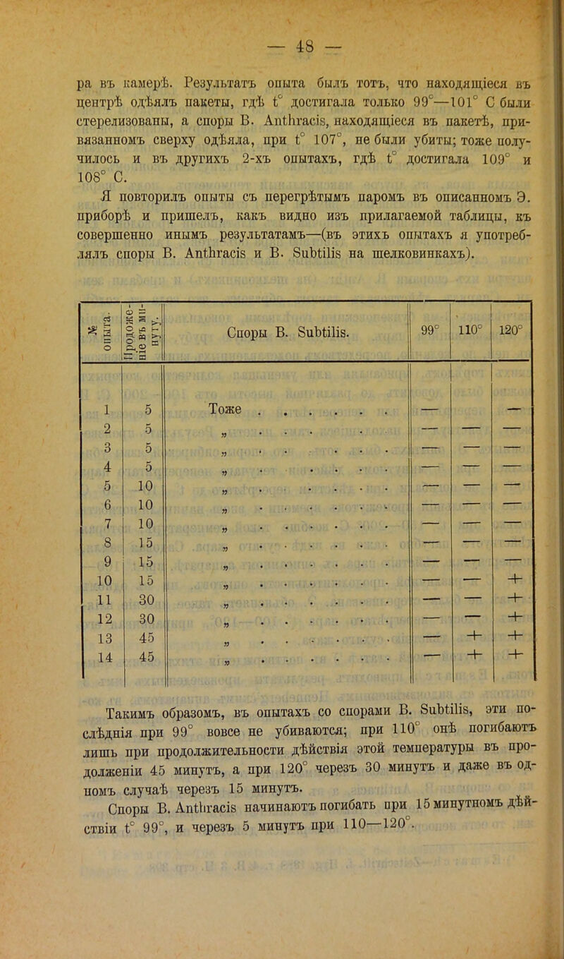 ра въ камерѣ. Результата опыта былъ тотъ, что находящееся въ центрѣ одѣялъ пакеты, гдѣ і° достигала только 99°—101° С были стерелизовапы, а споры В. Апіпгасіз, находящееся въ пакетѣ, при- вязанномъ сверху одѣяла, при 1° 107°, не были убиты; тоже полу- чилось и въ другихъ 2-хъ опытахъ, гдѣ і° достигала 109° и 108° С. Я повторилъ опыты съ перегрѣтымъ паромъ въ описанномъ Э. приборѣ и пришелъ, какъ видно изъ прилагаемой таблицы, къ совершенно инымъ результатамъ—(въ этихъ опытахъ я употреб- лялъ споры В. АпЛгасіз и В. 8иЪШіз на шелковинкахъ). в Продоже- ніе въ ми- нуту. Споры В. 8иЬші8. УУ 1 1П° 1 ол° 1 5 Тоже . . . .. 2 5 » ... 5 я ■ ' • ... 4 5 Я • .... 5 10 п ...... 6 10 я •••••• 7 10 п ...... 8 15 я ...... 9 15 я ...... 10 15 я .... Н- 11 30 я ...... Г+- 12 30 я • -н 13 45 я • + н- 14 45 я гф Такимъ образомъ, въ опытахъ со спорами В. ЗиЪШіз, эти по- слѣднія при 99° вовсе не убиваются; при 110° онѣ погибаютъ лишь при продолжительности дѣйствія этой температуры въ про- долженіи 45 минутъ, а при 120° черезъ 30 минутъ и даже въ од- номъ случаѣ черезъ 15 минутъ. Споры В. Апііігасів начинаютъ погибать при Ібминутномъ дѣй- ствіи 1° 99°, и черезъ 5 минутъ при 110—120°.