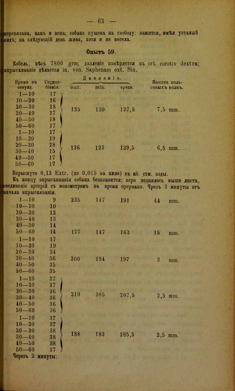 перевязана, какъ и вена; собааа пущена на свободу: ложится, ииѣя устаіый видъ; на слѣдующій день жива, хотя и не весела. Опытъ 59. Кобель, вѣсъ 7800 §гт; давленіе измѣряется въ огі. согоііѵ іѳхіга; впрыскиваніе дѣлается іп. ѵеп. ЗарЬепат ехі. 8іп. Д а в л е н і е. ,. -у ^ Высота поль- тах. П1ІП. средн. совыхъ воднъ. 135 120 127,5 7,5 гат. Время въ Сердце иісжил ■ 1—10 17 10-20 16 20-30 18 30—40 17 40—50 18 50-60 17 1 — 10 17 10—20 19 20—30 18 30—40 15 40—50 17 50—60 17 136 123 129,5 6,5 тт. Впрыснуто 0,12 Ехіг. (по 0,015 на кило) въ к6. стм. воды. Къ концу впрыскиванія собака безпокоится; перо поднялось выше листа, воединеніе артерій съ монометромъ на время прервано. Чрезъ 3 минуты отъ іачала впрыскиванія. 1 — 10 9 235 147 191 44 тш. 10—20 10 20—30 12 30—40 13 40—50 14 50-60 14 177 147 162 15 тт. 1—10 17 10—20 19 20—30 34 тт. 30—40 36 200 194 197 40—50 35 50—60 35 1—10 37 10—20 37 30-40 36 } 20^'^ 2.5 ют. 40—50 36 50—60 36 1—10 37 10—20 37 30—40 38 / 185,5 2,5 тт. 40—50 38 50—60 37 Черезъ 2 минуты: