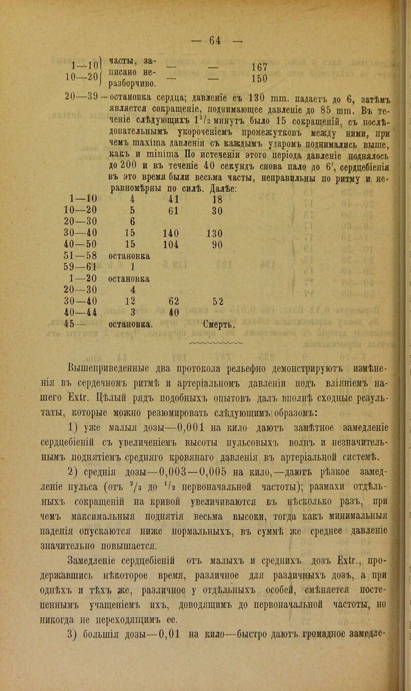 1_]01 ''^^™, за- _ _ 10-201 ™ _ _ 150 I разборчиво. 20—39-остановка сердца; давленіе съ 130 тга. падаетъ до 6, затѣмъ является сокращеніе, подаимающее давленіе до 85 тт. Въ те- чете слѣдующиіъ іѴа минуть было 15 совращеній, съ послѣ- довательнымъ укороченіемъ промежутковъ между ними, при чемъ тахіта давленія съ важдымъ ударомъ поднимались выше, какъ и тіпіта По истеченіи этого періода давленіе поднялось до 200 и въ теченіе 40 секундъ снова пало до 6', сердцебіенія въ это время были весьма часты, неправильны по ритму и не- 1—10 4 41 18 10—20 5 61 30 20—30 6 30—40 15 140 130 40—50 15 104 90 51-58 остановка 59—61 1 1—20 остановка 20—30 4 30—40 12 62 52 40—44 . 3 40 45 — остановка. Смерть Вышеприведенные два протокола рельефно демонстрируютъ измѣне- нія въ сердечномъ ритмѣ и артеріальномъ давленіи подъ вліяніеыъ на- шего Ёхіг. Цѣлый рядъ подобныхъ опытовъ далъ вполнѣ сходные резуль- таты, которые можно резюмировать слѣдующимъ образомъ: 1) уліе малыя дозы—0,001 на кило даютъ замѣтное замедленіе сердцебіеній съ увеличеніемъ высоты пульсовыхъ воінъ и незначитель- нымъ лоднятіемъ средняго кровянаго давленія въ артеріальной системѣ. 2) среднія дозы—0,003—0,005 на кило,—даютъ рѣзкое замед- леніе пульса (отъ ^/з до Ѵг первоначальной частоты); размахи отдѣль- ныхъ сокращеній на кривой увеличиваются въ нѣсколько разъ, при чемъ максимальныя поднятія весьма высоки, тогда какъ минимальныя паденія опускаются ниа^е нормальиыхъ, въ суммѣ же среднее давленіе значительно повышается. Замедленіе сердцебіеній отъ малыхъ и среднихъ дозъ Ехіг., про- деряшвшись нѣкоторое время, различное для различныхъ дозъ, а при однѣхъ и тѣхъ же, различное у отдѣльныхъ особей, смѣняется посте- пеннымъ учащеніемъ ихъ, доводящимъ до первоначальной частоты, но никогда не переходящимъ ее. 3) большія дозы—0,01 на кило—быстро даютъ громадное згшедле-