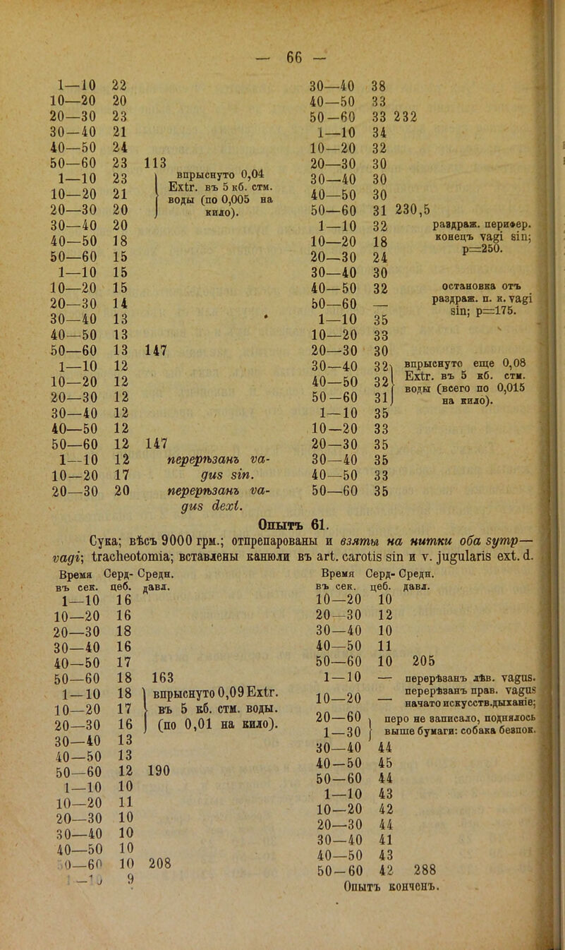 1—10 10—20 20—30 30-40 40—50 50—60 1—10 10—20 20—30 30—40 40—50 50—60 1—10 10—20 20—30 30—40 40—50 50—60 1—10 10—20 20—30 30—40 40—50 50—60 1—10 10—20 20—30 22 20 23 21 24 23 23 21 20 20 18 15 15 15 14 13 13 13 12 12 12 12 12 12 12 17 20 ИЗ впрыснуто 0,04 Ехіг. въ 5 кб. стм. воды (по 0,005 на кило). 147 147 30—40 40—50 50-60 1—10 10—20 20—30 30—40 40—50 50—60 1—10 10—20 20—30 30—40 40—50 50—60 1—10 10—20 20—30 30—40 40—50 50-60 1—10 10—20 20—30 30—40 40—50 50—60 38 33 33 34 32 30 30 30 31 32 18 24 30 32 232 230,5 равдраг. пѳри»ер. конецъ ѵаді 8Іп; р=250. остановка отъ раздраж. п. к. ѵа§і 8ІП; р=175. впрыснуто еще 0,08 Ехіг. въ 5 кб. стм. воды (всего по 0,015 на кило). перерѣзанъ ѵа- диз згп. перерѣзанъ ѵа- диз Лехі. Опытъ 61. Сука; вѣсъ 9000 грм.; отпрепарованы и взяты на нитки оба зутр— ѵадц ІгасЬеоІотіа; вставіены канюли въ агі. сагоѣіз зіп и ѵ. ^и^иіагіз ехі. (і. Вреия Серд въ сек. цеб. 1—10 10—20 20—30 30—40 40—50 50—60 1 — 10 10—20 20—30 30—40 40—50 50—60 1—10 10—20 20—30 30—40 40—50 0—60 16 16 18 16 17 18 18 17 16 13 13 12 10 11 10 10 10 10 9 Средн. давд. 163 впрыснуто 0,09 Ехіг. въ 5 кб. стм. воды, (по 0,01 на кило). 190 208 Время Серд- Средн. въ сек. цеб. давл. 10—20 10 20—30 12 30—40 10 40—50 11 50—60 10 205 1 —10 — перерѣванъ лѣв. ѵа^оз. ^ „ „ ^ перерѣзанъ прав. ѵа§Ш начато искусств.дыханіе; 20—60 ч перо не написало, поднялось \ 30 I выше бумаги: собака бевпок. 30—40 44 40-50 45 50—60 44 1—10 43 10—20 42 20—30 44 30—40 41 40—50 43 50-60 4г 288 Опытъ конченъ.