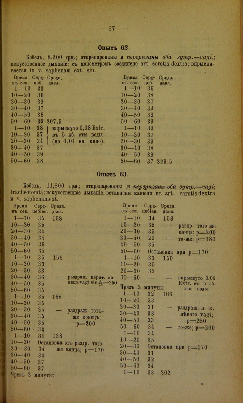 Опытъ 62. Кобель, 8,200 грм.; отпрепарованы и перерѣзаны оба зртр.—ѵаді.; искусственное дыханіе; съ монометромъ соединено агі. согоііз (іѳііга; впрыски- вается іп V. зарЬепат ехі. зіп. Время Сѳрд- Средн. въ сек. цеб. давд. 1 — 10 33 10—20 36 20—30 39 30—40 37 40—50 36 50—60 39 207,5 1—10 38 10—20 37 20—30 34 30—40 37 40—50 39 50-60 38 впрыснуто 0,08 Ех(г. въ 5 кб. стн. воды, (по 0,01 на кило). Вреия Серд- Среда. въ сек. цеб. дав л. 1—10 36 10—20 38 20—30 37 30—40 39 40—50 39 50—60 39 1—10 39 10—20 37 20—30 39 30—40 38 40—50 39 50—60 37 229,5 Опытъ 63. Кобель, 11,800 грм.; отпрепарованы и перерѣзаны оба ігасЬеоІотІа; искусственное дыіаніе; вставлены вашоли въ агі. и V. зарііепатехі. Бреия Серд- Средн. въ сек. цебіен. давя. Время Серд- Средн. 1—10 35 158 10—20 35 20—30 34 30—40 34 40—50 36 50—60 35 1—10 35 155 10—20 33 20—30 33 30—40 36 40—50 35 50—60 35 1—10 35 148 10—20 35 20—30 25 30-40 35 40—50 35 50—60 34 1—10 34 138 10—20 Остановка 20—30 34 же 30—40 34 40—50 37 50—60 37 нецъѵаді 8Іп.;'р=250 же конецъ; р=200 Чрезъ 2 минуты: въ сек. цѳбіен. давд. 1-10 34 158 10—20 35 — 20—30 35 30—40 29 — 40—50 35 50—60 Остановка 1—10 33 150 10—20 35 20—30 35 30—60 Чрезъ 2 минуты: 1—10 32 186 10—20 33 20—30 31 — 30—40 33 40—50 33 50—60 34 — 1—10 34 10—20 35 20—30 Остановка 30—40 31 40-50 32 50-60 34 1 — 10 33 202 зутр.—ѵаді; сагоИз сіехіга раздр. того-же конца; р=200 то-же; р=180 при р=:170 впрыснуто 0,06 Ехіг. въ 5 кб. сти. воды. раздраж. п. к. лѣваго ѵа§і; р=250 то-же; р=200 при р=1<0