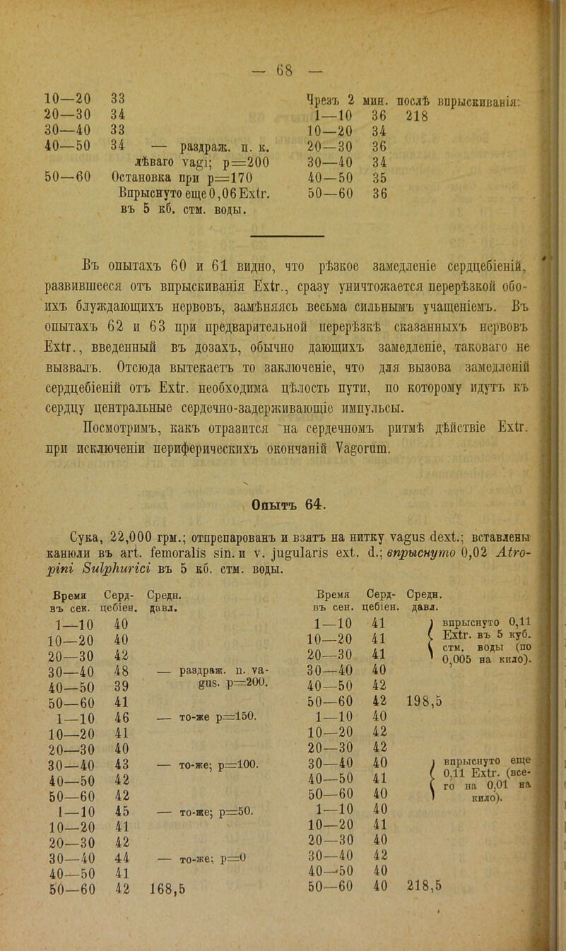 10—20 33 20—30 34 30—40 33 40—50 34 — раздраж. п. к. лѣваго ѵа^і; р=200 50—60 Остановка при р=170 Впрыснуто еще О, О 6 Ехіг. въ 5 кб. стм. воды. Чрезъ 2 мин. послѣ 1—10 36 218 10—20 34 20 — 30 36 30—40 34 40—50 35 50—60 36 Въ опытахъ 60 и 61 видно, что рѣзкое замедленіе сердцебіеній, развившееся отъ впрыскиванія Ехіг., сразу уничтожается перерѣзкой обо- ихъ блуждаіощихъ нервовъ, замѣняясь весьма сильньшъ учащеніемъ. Въ опытахъ 62 и 63 при предварительной перерѣзкѣ сказанныхъ нервовъ Ехіг., введенный въ дозахъ, обычно дающихъ замедленіе, таковаго не вызвалъ. Отсюда вытекаетъ то заключеніе, что для вызова замедленій сердцебіеній отъ Ехіг. необходима цѣлость пути, по которому идутъ къ сердцу центральные сердечно-задерлшваіощіе импульсы. Посмотримъ, какъ отразится ~на сердечномъ ритмѣ дѣйствіе Ехк. при исключеніи периферическихъ окончаній Уа^огит. Опытъ 64. Сука, 22,000 гры.; отпрепарованъ и взятъ на нитку ѵа^из сіехі.; вставлены канюли въ аіЧ. і^етогаііз зіп. и ѵ. зи§и1агі8 ехі. й.\ впрыснуто 0,02 Аі7-о- ріпі Зиірѣигісі въ 5 кб. стм. воды. Время Серд- Средн. Время Серд- Средн. въ сек. цебіен. давл. въ сен. цебіен. давл. 1—10 40 1—10 41 ) впрыснуто 0,11 10—20 40 10—20 41 [ Ехіг. въ 5 куб. 20-30 42 20-30 41 Ч^^бб Гкиіо)! 30—40 48 — раздраж. п. ѵа- 40—50 39 845- Р=200. 50—60 41 50—60 42 198,5 1 10 46 — то-же р=150. 10—20 41 20—30 40 30 — 40 43 — то-же: р=100. 30—40 40 ) впрымуто еще 40—50 42 /А (  а 0=01 на 50—60 42 50—60 40 ) кило). 1 —10 45 — то-же; р=50. 10—20 41 20—30 42 30—40 44 — то-же; р=0 40—50 41 50-60 42 168,5 ЬО-60 40 218,5 1- -10 41 10- -20 41 20- -30 41 30- -40 40 40- -50 42 50- -60 42 1 -10 40 10- -20 42 20 -30 42 30- -40 40 40- -50 41 50- -60 40 1- -10 40 10 -20 41 20 -30 40 30 -40 42 40 -50 40 50 -60 40