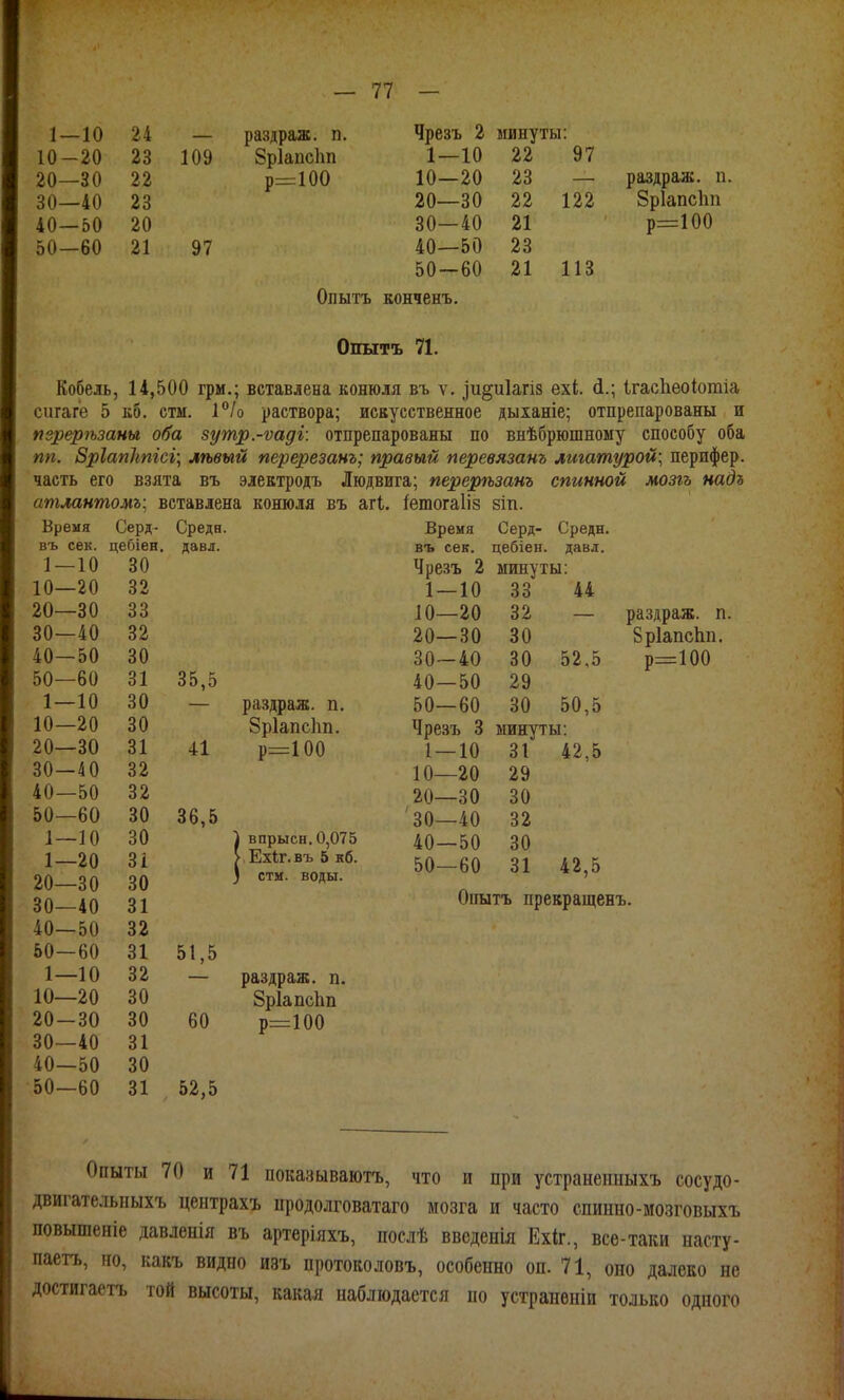 1 — 10 24 — раздраж. п. Чрезъ 2 минуты: 10-20 23 109 Зріапсіш 1—10 22 97 20—30 22 р=100 10—20 23 — раздраж. п. 30—40 23 20—30 22 122 Зріапсіш 40—50 20 30—40 21 р=:100 50—60 21 97 40—50 23 50—60 21 113 Опытъ конченъ. Опытъ 71. Кобель, 14,500 грм.; вставлена конюля въ ѵ. іи§и1агі8 ехі;. Л.; ігасЬеоІотіа сигаге 5 ко. стм. І^/о раствора; искусственное дыіаніе; отпрепарованы и перерѣзаны оба зутр.-ѵаді: отпрепарованы по внѣбрюшному способу оба пп. Зріапітісц лѣвый перерезанъ; правый перевязанъ лигатурой^ перифер. часть его взята въ электродъ Людвига; перерѣзанъ спинной мозгъ надъ атлантомъ; вставлена конюля въ агі. іетогаііз зіп. Время Серд- Среда, въ сек. цебіен. давл. 1 — 10 30 10- 20 32 20- •30 33 30- 40 32 40- 50 30 50- 60 31 1 — 10 30 10- 20 30 20- •30 31 30- 40 32 40- •50 32 50- 60 30 1 — ■10 30 1- ■20 31 20- ■30 30 30- 40 31 40- 50 32 50- 60 31 1— ■10 32 10— -20 30 20- 30 30 30- 40 31 40- ■50 30 50- ■60 31 35,5 41 36,5 51,5 60 52,5 раздраж. п. 8р1апс1іп. р=100 впрысн. 0,075 Ехіг. въ 5 кб. стм. воды. раздраж. п. Зріапсіш р=100 Время Серд- Средн. въ сек. цебіен. давл. Чрезъ 2 минуты: 1 — 10 10—20 20—30 30-40 40—50 50—60 33 32 30 30 29 30 44 52,5 раздраж. п. 8р1апс1іп. р=100 50,5 Чрезъ 3 минуты: 1 — 10 10—20 20—30 30—40 40—50 50—60 31 29 30 32 30 31 42.5 42,5 Опытъ прекращенъ. Опыты 70 и 71 показываютъ, что и при устранеииыхъ сосудо- двигательныхъ цеитрахъ иродолговатаго мозга и часто спинно-иозговыхъ повыпіеніе давлѳнія въ артеріяхъ, послѣ ввсденія Ехіг., все-таки насту- паетъ, по, какъ видно изъ протоколовъ, особенно оп. 71, оно далеко не достигаегь той высоты, какая наблюдается по устрапѳіііп только одного