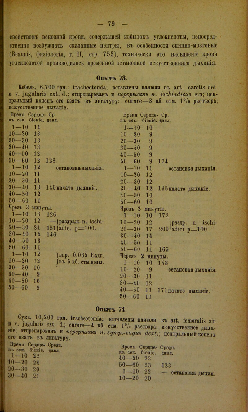свойствомъ венозной крови, содержащей избытокъ углекислоты, непосред- ственно возбуждать сказанные центры, въ особенности спинно-мозговые (Веаиііі8, физіологія, т. II, стр. 753), технически это насыщеніе крови углекислотой производилось временной остановкой искусственнаго дыханія. Опытъ 73. Кобель, 6,700 грм.; ІгасЬеоІотіа; вставлены канюли въ агі. сагоііз (іеі. и V, ^и^иіагіз ѳхі. (1.; отпрепарованъ и перерѣзанъ п. ізсЫасІгсиз зіп; цен- тральный Еонецъ его взятъ въ лигатуру; сигаге—3 кб. стм. 1°/о раствора; искусственное дыіаніе. Время Сердце- Ср. Время Сердце- Ср. въ сек. біеніе. давд. въ сек. біеніе. давл. 1 — 10 14 1—10 10 10—20 13 10—20 9 20—30 13 20—30 9 30—40 13 30—40 9 40—50 12 40—50 9 50—60 12 128 50—60 9 174 1 — 10 12 остановка дыханія. 1—10 И 10—20 11 10—20 12 20—30 11 20—30 12 30—40 13 140 начато дыханіе. 30—40 12 195 40—50 12 40—50 10 50—60 11 50—60 10 Чрезъ 3 минуты. Чрезъ 2 минуты. остановка дыіанія. 10—20 12 —Іраздраж. п. ізсЬі- 20-30 21 15і|а(1іс. р=100. 30—40 14 146 40—50 13 50 60 11 1—10 12 10—20 12 20—30 10 30—40 9 40—50 10 50—60 9 впр. 0,035 Ехіг. въ 5 кб. стм.воды. 1—10 10 172 10—20 12 Іраздр. п. ізсЬі- 20—30 17 200іа(іісі р==100. 30—40 14 40—50 11 50—60 11 165 Черезъ 2 минуты. 1—10 10 153 10—20 9 остановка дыіанія. 20—30 11 30—40 12 40—50 11 171 начато дыіаніе. 50—60 11 Опытъ 74. Сука, 10,200 грм. ІгасЬеоІошіа; вставлены канюли въ агі. ^егаогаііз зіп в V. зиеиіапз ехі. 1; сигаге-4 кб. стм. 1°/о раствора; искусственное дыіа- ш^ГтГГлГату^;™ -^.-.-ш... ^е.^; центральный конецъ въ^сГ;. 'г:.- 'о-г- 1 іл «іп біеше. давл. іА 15 *0-50 22 ол іл 01 —-^^ — остановка дыхан. 30—40 21 10—20 20