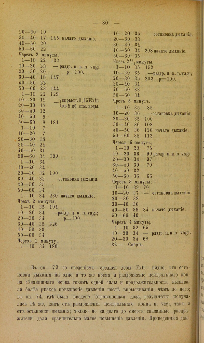 20—30 30—40 40—50 50—60 Черезъ 2 1—10 10—20 20—30 30—40 40—50 50—60 1 — 10 10—20 20—30 30—40 40—50 50—60 1—10 10—20 20—30 30—40 40—50 50—60 1—10 10—20 20—30 30—40 40—50 50—60 1—10 Чрезъ 2 1—10 10—20 20—30 30—40 40—50 50—60 Черезъ 1—10 145 начато дыіаніе, 147 144 129 19 17 20 22 минуты. 22 132 23 20 18 22 23 22 19 17 12 9 8 7 7 18 24 31 34 34 34 32 33 35 34 34 минуты. 35 194 34 раздр. ц. к. п. ѵа§і р=:100. двпрысн.0,15Ехіг. ]въ 5 кб. стм. воды. 181 199 190 остановка дыханія. 230 начато дыханіе. —раздр. ц. к. п. ѵа§і; р=100. 226 1 34 35 33 34 минуту. 34 180 35 33 34 34 35 2 минуты. 35 152 остановка дыханіа. 208 начато дыіаніе. —раздр. ц. к. п.ѵа^і; 202 р=100. 35 35 34 33 34 минуть. 35 85 36 35 36 36 35 —остановка дыханія. 100 108 120 начато дыханіе. 112 10—20 20—30 30—40 40—50 50—60 Чпезъ 24 1—10 10—20 20—30 30-40 40—50 50—60 Чрезъ 5 1—10 10—20 20—30 30—40 40—50 50—60 Черезъ 6 1-10 10—20 20—30 30—40 40-50 50—60 Черезъ 3 1—10 10—20 20—30 30—40 40—50 50—60 Черезъ 4 минуты. 1 — 10 32 65' 10—20 34 — раздр. ц.к.п. ѵа^і. 20—30 34 68 32— Смерть. минутъ. 29 75 36 90 раздр. ц. к. п. та^!. 34 97 30 70 32 36 66 минуты. 39 70 37 — остановка дыіанія. 38 36 39 84 начато дыханіе. 40 Въ оп. 73 со введеніемъ средней дозы Ехіг. видно, что оста- новка дыханія на одно и то же время и раздраженіе центраіьнаго кон- ца сѣдалищнаго нерва токомъ одной силы и продолжительности вызыва- ли болѣе рѣзкое повышеніе давленія послѣ впрыскиванія, чѣмъ до него; въ оп. 74, гдѣ была введена отравляющая доза, результаты получа- лись тѣ же, какъ отъ раздражеиія цеитральнаго конца п. ѵаёі, такъ и огь остановки дыханія; только не за долго до смерти сказанные раздра- жители дали сравнительно малое повышеніе давлснія, Приведенныя дан-