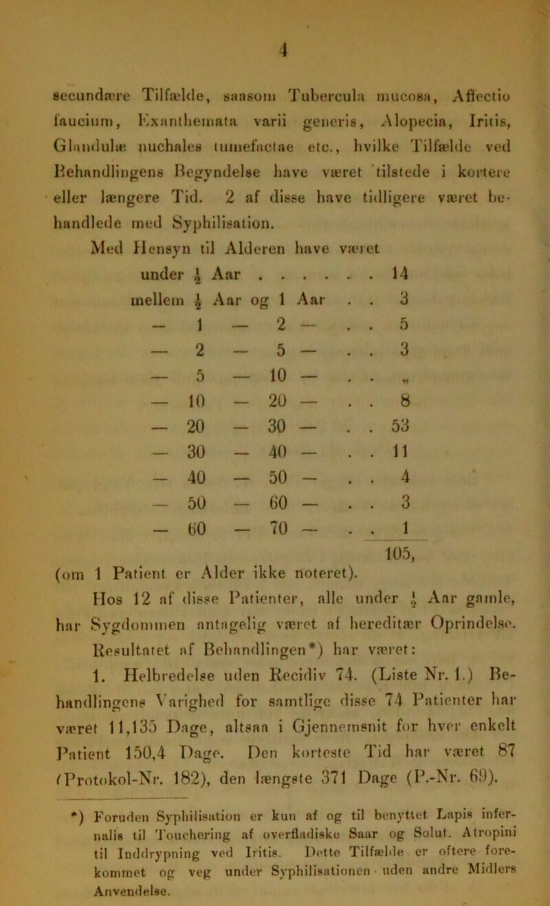 secundære Tilfælde, saasom Tubercula mucosa, Afféctio faucium, Kxnnthemata varii generis, Alopecia, Iritis, Glandulæ nuchales cuinefaclae etc., hvilke Tilfælde ved Behandlingens Begyndelse have været tilstede i kortete eller længere Tid. 2 af disse have tidligere været be- handlede med Syphilisation. Med Hensyn til Alderen have van et uiiuei 2 mellem £ Aar og 1 Aar . . 3 - 1 _ 2 - . . 5 — 2 5 — . . 3 — 5 — 10 - • • « — 10 - 20 — . . 8 - 20 - 30 — . . 53 - 30 - 40 - . . 11 - 40 — 50 — . . 4 — 50 - 60 - . . 3 - 00 - 70 - . . 1 105, (om 1 Patient er Alder ikke noteret). Hos 12 af disse Patienter, alle under £ Aar gamle, har Sygdommen antagelig været af hereditær Oprindelse. Resultatet af Behandlingen*) har været: 1. Helbredelse uden Recidiv 74. (Liste Nr. 1.) Be- handlingens Varighed for samtlige disse 74 Patienter har været 11,135 Dage, altsaa i Gjennemsnit for hver enkelt Patient 150,4 Dage. Den korteste Tid har været 87 fProtokol-Nr. 182), den længste 371 Dage (P.-Nr. 00). *) Foruden Syphilisation er kun af og til benyttet Lapis infer- nalis til Touchering af overfladiske Saar og Solut. Atropini til Inddrypning ved Iritis. Dette Tilfælde er oftere fore- kommet og veg under Syphilisationen ■ uden andre Midlers Anvendelse.