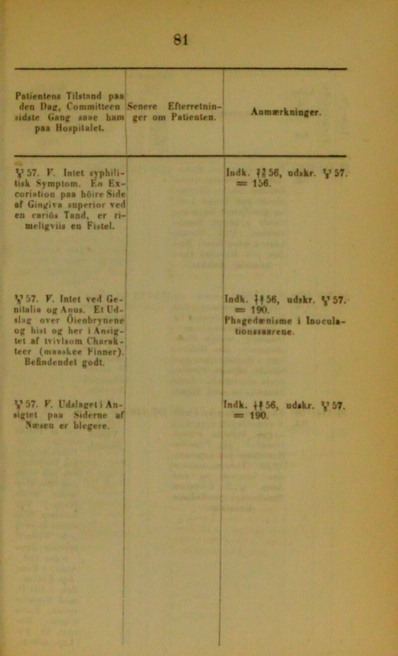 Bl Patienten? Tilstand paa den Dag, Comniitteen Senere Efterretnin- sidsle Gang saae ham ger om Patienten, paa Hospitalet. Anmærkninger. V157. V. Intet syphiti-' tisk Symptom. Kn Ex-; coriation paa hfiire Side af Gingiva snperior ved en cariés Tand, er ri- melig vits en Putel. V 57. V Intet ved Ge- nitalia ug Anus. Et Ud- slag over ftienbrynene og hist og Her i Ansig- tet af tvivlsom (’harak- tecr (maaskee Finner). Befindendet godt. V 57. V. Udslaget i An- sigtet paa Siderne af Næsen er blegere. Indk. U 56, odskr. V 57. = 156. Indk. H56, udskr. V 57. * 190. Phagedænisme i Inocula- tionssaarene Indk. 56, ndakr. V 57. = 190