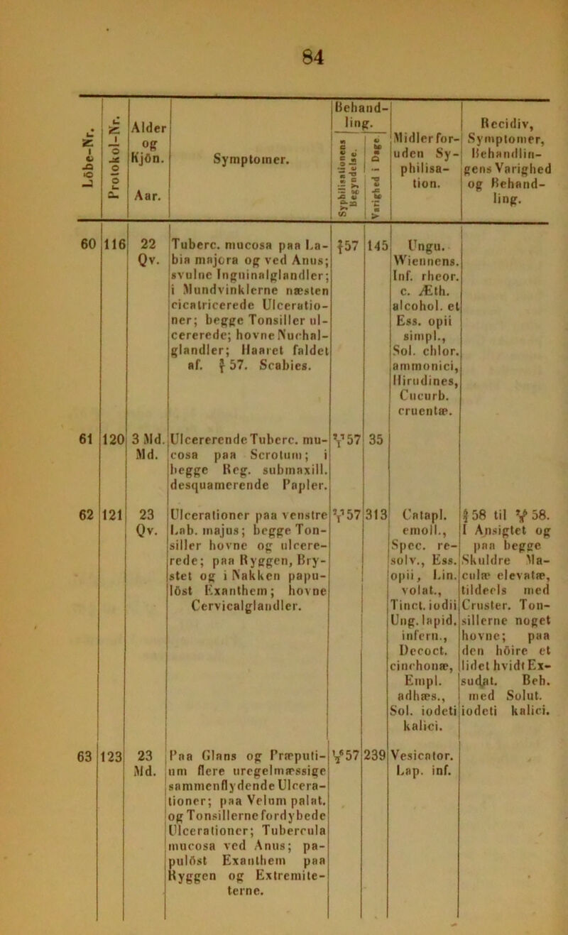 U Alder Behand- ling. Midler for- uden Sy- philisa— tion. Bccidiv, L- 2 o ja »o -2 Protokol-I op h'jOn. Aar. Symptomer. •> c o “ gi si - >. s Sf S21 « tt b« ■ a ~o tt 1 JZ | ; > Symptomer, Behandlin- gens Varighed og Behand- ling. 60 116 22 Qv. Tuberc. mucosa paa La- bia majora og ved Anus; svulne Inguinalglandler; i Mundvinklerne næsten cicalricerede Ulceratio- ner; begge Tonsiller nl- cererede; hovne Nuehal- glnndler; llaarct faldet af. $ 57. Scabies. 457 145 Ungu. Wiennens. Inf. rheor. c. Æth. alcohol. el Ess. opii simpl., Sol. chlor. ammonici, llirudines, Cucurb. cruentæ. 61 120 3 Md. Md. UlcererendeTubcrc. mu- cosa paa Scrotum; i begge Beg. submaxill. desquamerende Papler. V57 35 62 121 23 0v. Ulcerationer paa venstre Lab. inajus; begge Ton- siller hovne og ulcere- rede; paa Byggen, Bry- stet og i Nakken papu- lOst Exanthem; hovne Cervicalglandler. | V57 313 Catapl. emoll., Spec. re- solv., Ess. opii. Lin. volat., Tinet, iodii Ung. lapid. infern., Decoct. cinchonæ, Empi. adhæs., Sol. iodeti kalici. \ 58 til Y 58. 1 Ansigtet og paa begge Skuldre Ma- cula* elevatæ, tildeels med Crtister. Ton- sillerne noget hovne; paa den hOire et lidet hvidt Ex- sutøt. Beh. ined Solut. iodeti kalici. 63 123 23 Md. Paa Glans og Præputi- um flere uregelmæssige sammenflydende Uloera- tioner; paa Velum palat. og Tonsillerne fordybede Ulcerationcr; Tubereula mucosa ved Anus; pa- pulflst Exanthem paa Byggen og Extremite- terne. V57 239 Vesicntor. Lap. inf.