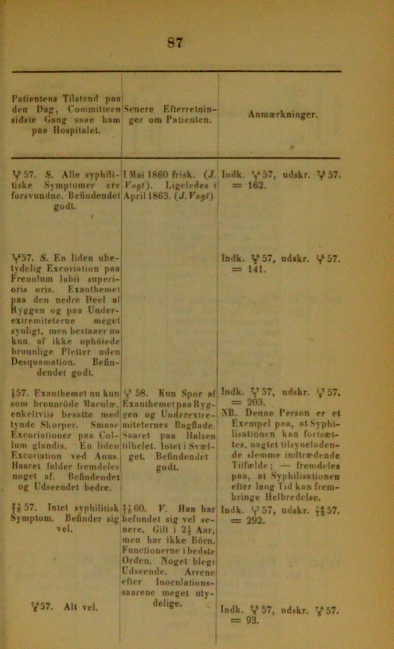 Patientens Tilstand paa den Dag, Committeen Senere Efterrelnin- sidsle tlang saae ham ger om Patienten, paa Hospitalet. Anmærkninger. V 57. S. Alle syphili-I Mai 1860 frisk. (/ lodk. V 57, udskr. V 57. tiske Symptomer efe U/>$f). Ligeledes i = 162. forsvundne. Befindende! April 1863. (J. Vogt) godt. V57. S. En liden ube- tydelig Exroriation paa Frenulum labii supeii- oris oris. Exanthemet paa den uedre Heri al Hyggen og pas Under- extremiieterne meget synligt, men bestaaer nu kun af ikke ophdiede briiunlige Pletter uden Desquamation. Befin- dendet godt. J57. Exanthemet nn kun »om hruunrode Mariila-, enkeltviis besatte med’ tynde Skorper. Sinan* Exeoriationer paa Col- lum glandis. En liden Exeoriation s ed Anu« ilaaret (alder fremdele«! noget af. Befindendet og Udseendet bedre. Indk. y 57, udskr. y57. = 141. V 58. Kun Spor sp Exanthemet paa Hyg- gen og Underextre- mitetemes Bagflnde s»aret paa Halsen tilhelet. IntetiSvæl-j get. Befindendet godt. JJ 57, Intet syphililisk ygfiO. V. Han har Symptom. Befinder tig befundet sig vel se- 'cl. nere. (Jill i 2$ Anr, men har ikke B6rn.; P ti nedtonerne i bedste Orden, Noget blegt! Udseende. Arrene; efter inornlations-i samme meget uty-1 delig«. Indk. V 57, udskr. V 57. = 203. NB. Denne Person er et F.xempel pna, at Syphi- ii-alionin kan fortsæt- tes, uagtet tilsyneladen- de slemme indtrædende Tilfælde; — fremdeles paa, at Syphilisattonen efter lang Tid kan frem- bringe Helbredelse. Indk. V 57, udskr. ^57. = 292. V57. Alt vel. Indk. V 57, udskr. V57. e= 93. >