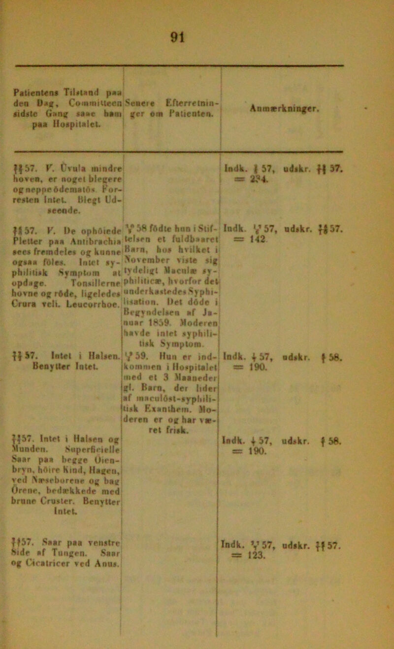 Patientens Tilstand paa den Dag, Committeen Senet e Efterretnin- sidste Gang sa«e ham ger orn Patienten, paa Hospitalet. Anmærkninger. f157. V. Ovula mindre hoven, er noget blegere; ogneppcOdematfi* For- resten Intet. Blegt Ud- seende. Indk. | 57, udskr. f| 57. = 2?4. +*57. V. De ophfliede V 58 fadte hnn i Stif- Indk. 57, udskr. +J57. Pletter paa Antibrachia e» fuidbaaret = 142 secs fremdeles og kunne ^l,rn' hos hvilket i også« foles. Intet sy- November viste sig philitisk Symptom m'tydeligl Maoil« sy- opdage. Tonsillerne phtliiicæ, hvorfor det hovne og réde, ligeledes underkastedesSyphi- Crura veli. Leucorrhoe. !•*■**••. Det ddde i Begyndelsen af Ja-| noar 1859 Moderen havde intet syphiti- tisk Symptom. ’/59. Hun er ind- Indk. +57, udskr. f 58. kommen i Hospitalet = 190. med et 3 Maanrdrr gi. Barn. der lider af innculOst-syphili- ttsk Exanthem. Mo- deren er og har v»- ret frisk. ++ 57. Intel i Halsen. Benytter Intet. ++57. Intet i Halsen og Munden. Soperhnelle Saar paa begge Uien- bryn. hflire Kind, Hagen, ved Næseborene og bag Orene, bedækkede med brune Gnister. Benytter Intet. |f57. Saar paa venstre Side af Tangen. Saar og Cicatricer ved Anus. Indk. +57, = 190. udskr. f 58. Indk. V 57, udskr. 57. = 123.
