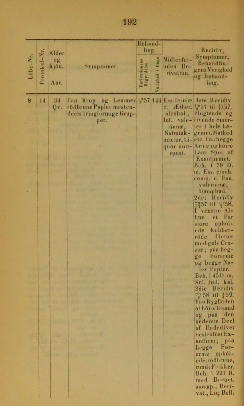 8 14 Behand- Alder ling. Aar. ’Z u * * c ® -C te > Recidiv, Symptomer, jog Behand- ling- 34 Qv. Paa Krop og Lemmer rødbrune Pnpler niesten- decls iringlornnge (il up- per. 1 I 'j’57 144 Es*.fcrulsei Isle Recidiv c. Æther.!'g°57 til H57. alcohol., luf. vale- riatiæ, Snlmiak- mixiur, Li- qnor anli— spast. Flugtende og rivende Smer- ter i hele Le- gemet,Mathed etc. I’aa begge Arme og hOire l, aar Spor af Exanthetnet. Beh. i 79 I). m. Ess. cinch. comp. c. Ess. v alrrinnse, Dampbad. 2det Recidiv ^J|57 til V 58. I venstre Al- bue et Par store ophdi- ede kobber- et) de I 'I el ter med gule Ciu- stæ; paa beg- ge Forarme og begge INu- les l'apler. Beh. i 45 D. m. Sol. iod. kal. 3die Recidiv Vb8 til ;J59. I’aa Rjgfladen al hoiie llaand og paa tlen nederste Deel af Underlivet vesiculosl Ex- nnthem; paa begge For- arme ophfli- ede.i Odhrune, 'rundeFlekker. Beh. i 221 I). med Deroct. sarsap., Deri- vat., Ltq. Bell.