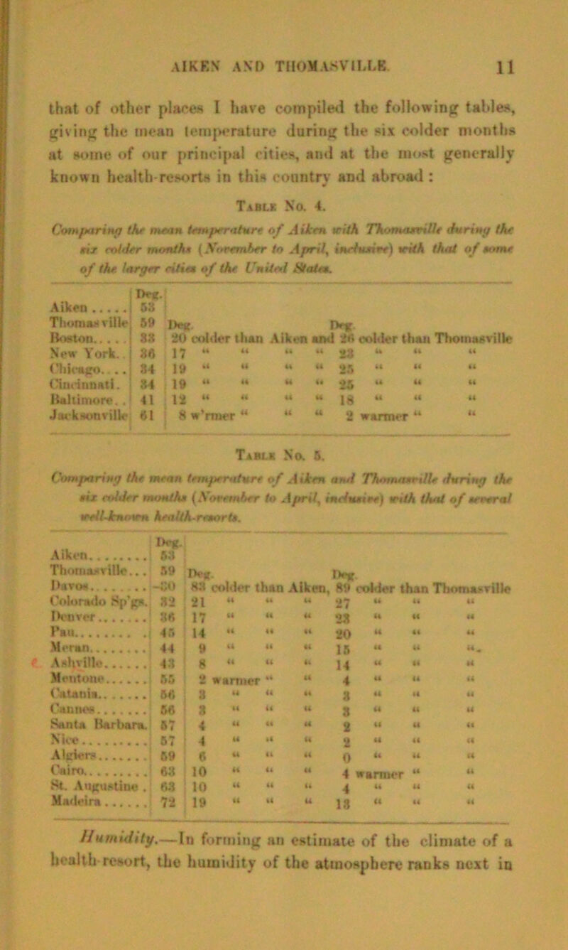 that of other places I have compiled the following table*, giving the mean temperature during the six colder months at some of our principal cities, and at the most generally known health-resorts in this country and abroad : Tablk No. 4. Comparing the mean temperature of Aiken with Thomanrille during the xis colder monthx (November to April, inebutire) with that of tome of the larger cittet of the l ’nttol State*. De*. Aiken 53 Thomas ville 5ft Deg tv* Boston.. . . S3 20 rolilor than Aik.-n and 'll miller than Thoinasvilh* New York. U 17 “ it it “ 23 to 44 44 Chicago. .. 84 la “ it 44 “ 25 44 44 44 Cincinnati. 84 19 “ 1* U “ 25 44 44 44 Baltimore.. 41 12 “ *4 it “ 18 44 (4 14 Jacksonville 61 8 w’mter 44 44 “ 2 warmer 44 44 Tablk No. 5. Comparing the mean temperature of Aiken anti Thomaxrtllc during the xix collier month* (November to April, inchutre) With that of teveral well-kniam health-retort*. Aiken Tbomasrille... Davos Deg 53 W Deg. -SO 83 colder than Aiketi, Deg 8ft colder than Thomas Colorado Sp’gs. 32 21 44 44 44 27 44 44 44 Denver 36 17 44 44 44 28 U 44 44 Pan 45 14 44 44 44 20 44 44 44 Meran 44 ft 14 44 44 15 44 44 t.. A Seville 43 8 <4 44 44 14 44 44 H Mentone lib 2 wanner 14 44 4 44 14 44 Catania 56 j 3 44 44 44 3 44 44 44 Cannes 56 | 3 (4 (4 U 3 44 44 44 Santa Barbara. 57 4 44 44 44 2 41 a M N ice 57 4 44 4t 44 2 44 44 44 Algiers 6ft 6 44 44 44 0 44 <4 <4 Cairo 63 10 4ft 41 44 4 wanner 44 44 St. Augustine . 63 ! 10 44 44 44 4 44 44 44 Madeira 72 19 44 41 U 13 44 44 44 Humidity.—In forming an estimate of the climate of a health resort, the humidity of the atmosphere ranks next in