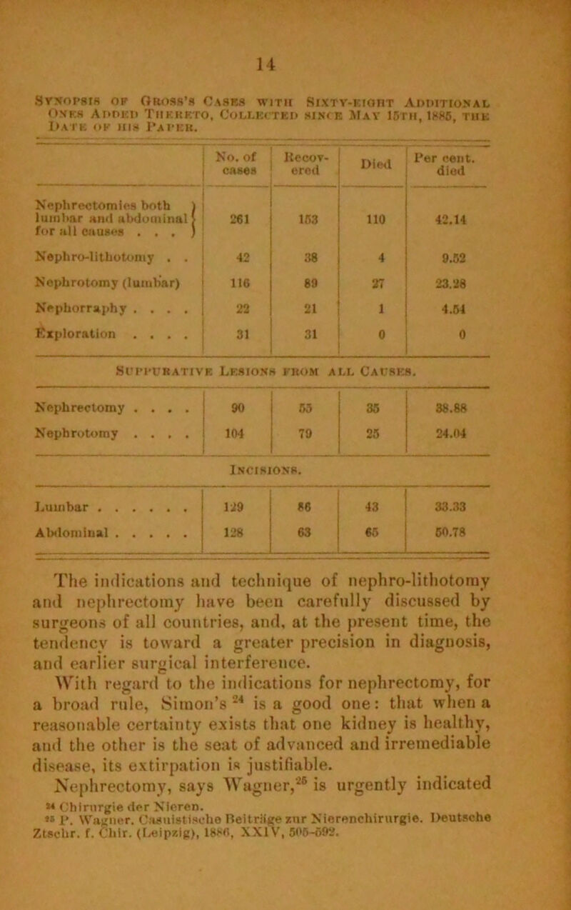 .Synopsis op Gross’s Cases with Bixty-eioht Additional Ones Added Thereto, Collected since May I5rn, lsss, the Hate ok his Paper. No. of CA868 Kecov- ered Died Per cent, died Nephrectomies both ) lumbar and abdominal! for all causes . . , ) 261 163 110 • | 42.14 Nephro-litliotomy . . 42 38 4 9.52 Nephrotomy (lumbar) 116 89 27 23.28 Nephorraphy .... 22 21 1 4.51 Exploration .... 31 31 0 0 Suppurative Lesions from all Causes. Nephrectomy .... 90 55 35 38.88 Nephrotomy .... 104 79 25 24.04 Incisions. Lumbar 129 86 43 33.33 Abdominal ..... 128 63 65 60.78 The indications and technique of nephro-lithotoray and nephrectomy have been carefully discussed by surgeons of all countries, and, at the present time, the tendency is toward a greater precision in diagnosis, and earlier surgical interference. With regard to the indications for nephrectomy, for a broad rule, Simon’s 24 is a good one: that when a reasonable certainty exists that one kidney is healthy, and the other is the seat of advanced and irremediable disease, its extirpation is justifiable. Nephrectomy, says Wagner,26 is urgently indicated M Chirnrgie der Nieren. »» P. Wagner. Casuistische Beitriige xur Nierenchirurgie. Deutsche Ztsolir. f. Chir. (Leipzig), 18*6, XXIV, 506-692.