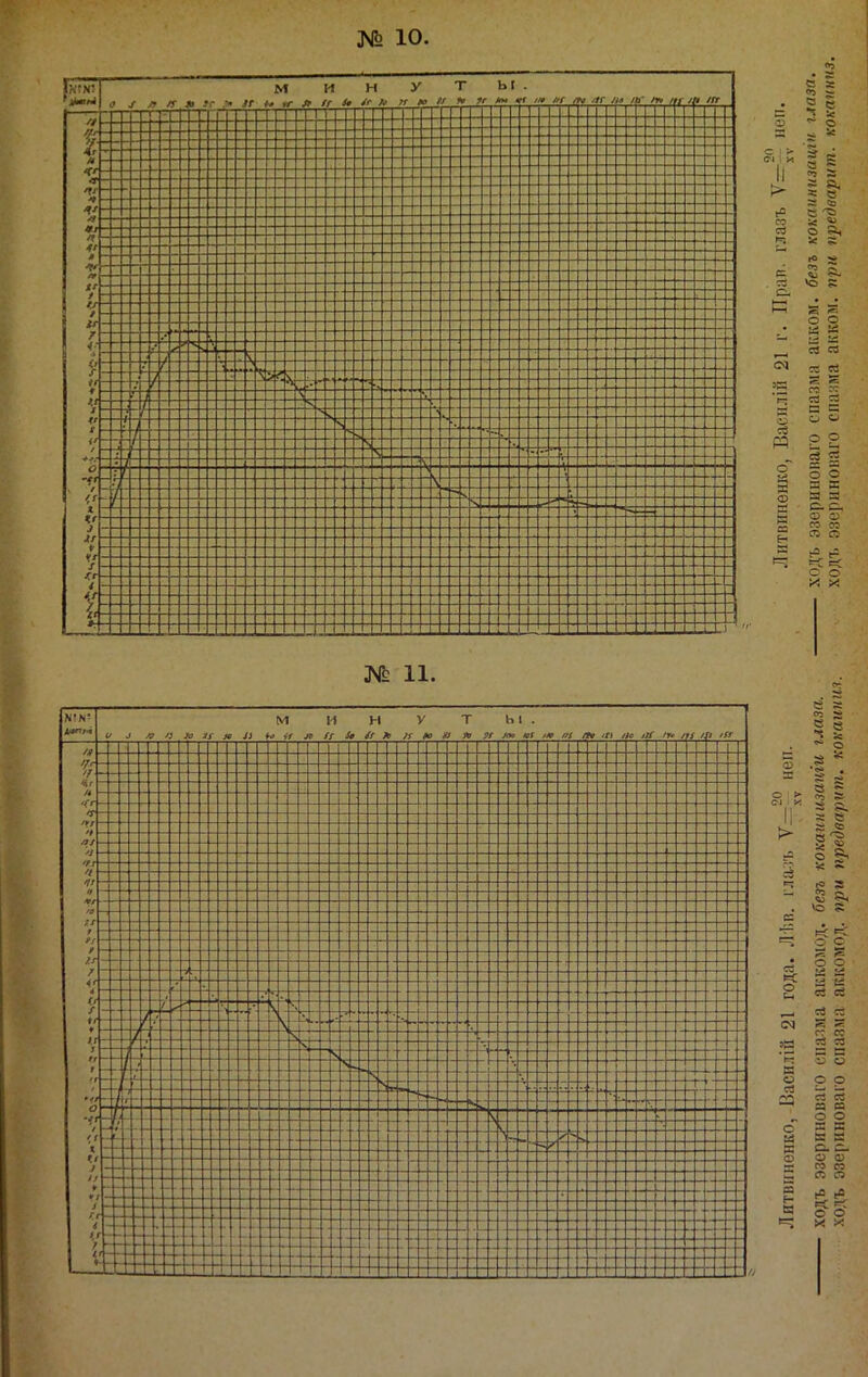 № 10. г м и т ♦ о •V- / /! X %' и і ^ м и н у ты. о ^ /г » г- ІТ ,г я п к )Г ,,*' ,'<' 'Л'^,' , пг /Д /ЛГ »5 №11. (О со со ч га л е ВС И 8 2 -Л ? ? С • К о и С го г? о о ЕЗ О р р =9 га га га сз о о с я Е. о (I) я со а ИТВ1 одъ г= г— С •л