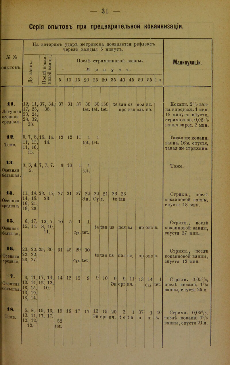 Серія опытовъ при предварительной нокаинизаціи. На которомъ ударѣ метронома появляется рефлексъ черезъ каждыя 5 мипутъ. опытовъ. га Я аз св а СО д іѵ> СО * мЗ Послѣ М стрпхнивовоп р н у т ванны, ъ. Манипуляціи. о и: о § 5 1 10 15 20 25 30 35 40 45 50 55 1 ч. II. Лягушка осенняя средняя. 12 11 17, 25, 23, 24, 28, 32, 38. 38. 31 37 30 30 150 ЬС и. *е ѣап из поя ил 13 ВЛ. во. Кокаин. 2°Іо ван- на впродолж. 1 мин. 18 минутъ спустя, стрихнинов. 0,05''/о ванна впрод. 2 мин. 19. Тоже. 5, 7, 8, 11, 13, И, 16, 15. 18, 14, 14. 12 12 11 1 іеі. 1 Такая же кокаин, ванна. 16 м. спустя, такая же стрихнин. «3. Осенняя большая. 3, 3, 4, 5. 7, 7, 7. 6 10 1 1 іеі;. Тоже. і«. Осенняя средняя. И, 14, 14, 16, 16, 21, 18, 23. 23, 15, 23. 27 21 27 22 Эн. 22 Су 21 Д. 26 1;е 26 і;ап Стрихн., послѣ кокаиновой ванны, спустя 13 мин. 15. Осенняя большая. 6, 17, 15, 14. 12, 7. 8, 10. 11. 10 5 1 Суд- 1 Ьеі. 4е (ап ив поя вд. пр оиз в. Стрихн., послѣ кокаиновой панны, спустя 27 мин. 1в. Осенняя ередняя. 23 22 22' 22, 23, 27. 25, 30. 41 29 Суд. 30 Іе*. іе іап из ноя вл. пр 011.3 в. Стрихн., послѣ кокаиновой ванны, спустя 12 мин. ; 9. Осенняя большая. 6, 11. 13, 14, 13, 15. 13, 19, 13, 14. 17, 14, 12, 12, 10. 14 12 12 9 9 10 9 Эн 9 ерг 11 ич. 13 14 Суд. 1 Ьеі, Стрихн. 0,05''/о, послЬ кокаин. І^/о ванны,спустя 25 м. «8. Тоже. 5, 8, 13, 11, 12, 12, 12. 19, 13, 17, 17. 19 52 іеі. 16 17 17 13 Эи 15 ерг 20 ич. 3 1; е 1 1; а 37 п 1 и 40 8. Рггтлпѵи П (Т^Я/. ОТрИХН. /0, послѣ кокаин. 1*'/о ванны, спустя 21м.