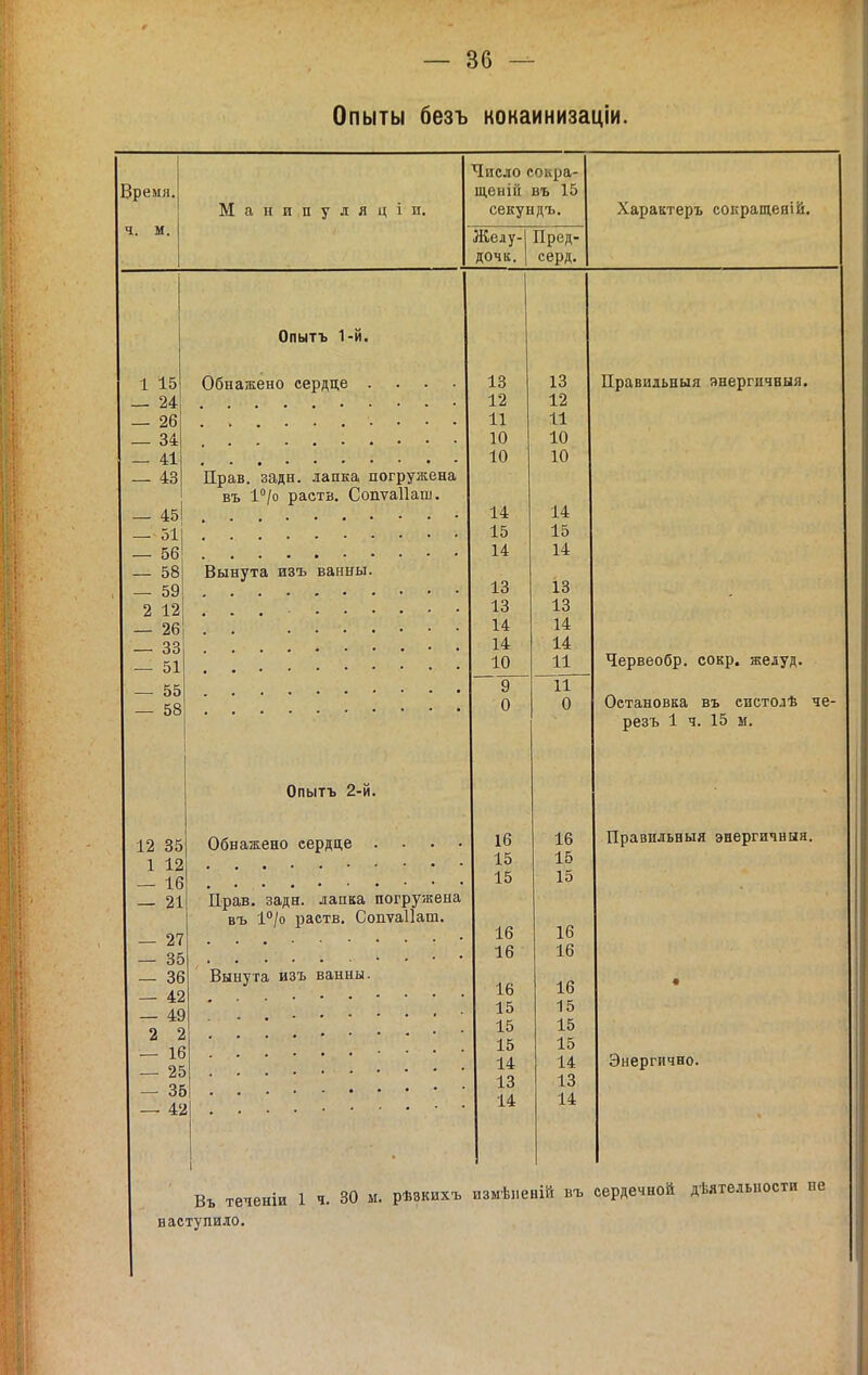 Опыты безъ кокаинизаціи. Время, ч. м. Манипуляціи. Число сокра- щенііі въ 15 секундъ. Характеръ сокращен! й. Желу-| Пред- дочк. 1 серд. 1 15 - 24 - 26 - 34 - 41 - 43 - 45 - 51 - 56 - 58 - 59 2 12 26 33 51 55 58 Опытъ 1-й. Обнажено сердде Прав. задн. лаака погружена въ 1/о раств. Сопѵаііаш. Вынута изъ ванны. 13 13 12 12 11 11 10 10 10 10 14 14 15 15 14 14 13 13 13 13 14 14 14 14 10 11 ~ 9 11 0 0 Правидьныя знергичныя. Червеобр. сокр. желуд. Остановка въ систолѣ че- резъ 1 ч. 15 м. Опытъ 2-й. 12 35 1 12 — 16 — 21 — 27 — 35 — 36 — 42 — 49 2 2 — 16 — 25 — 36 Обнажено сердце Прав, задн. лапка погружена въ 1°/о раств. Сопѵаііат. Вынута изъ ванны. 16 15 15 16 16 16 15 15 15 14 13 14 16 15 15 16 16 16 15 15 15 14 13 14 Правильныя энергичныя. Энергично. Въ теченіи наступило. 1 ч. 30 м. рѣзкихъ изыѣиеній въ сердечной дѣятельиости не