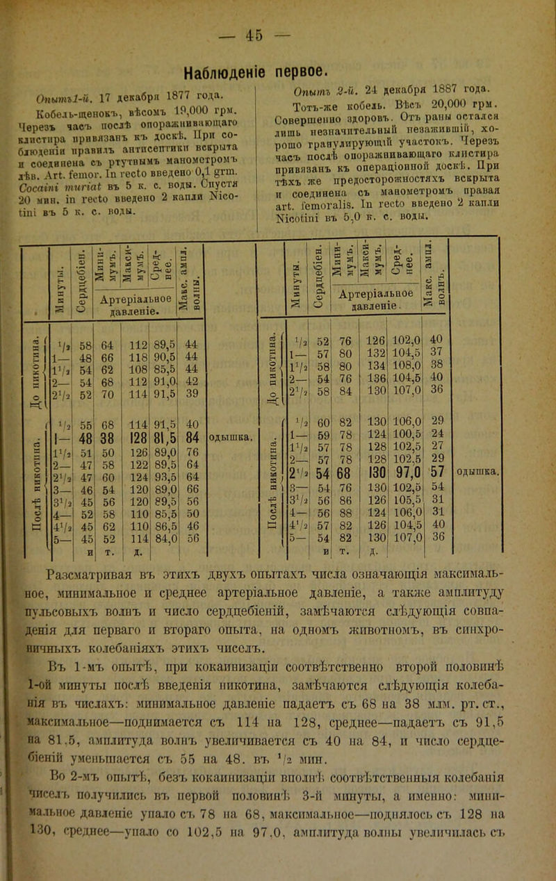 Опытъ1-й. 17 декабря 1877 года. Кобе.гь-щѳнокъ, вѣсомъ 19,000 грм. Черезъ часъ ііослѣ опоражиивнюіцаго клистира ііривлзапъ къ доскѣ. При со- блкпенін правилъ антпсвптпкіі вскрыта и соединена съ ртутпымъ маномстромъ дѣв. ЛП. 1'етог. Іи гесіо введено 0,1 ^гт. Сосаіпі тигіаі въ 5 к. с. воды. Спустя 20 мин. іп гесіо введено 2 капли Кісо- ііпі въ 5 к. с. воды. Наблюденіе первое. Опытъ 2-й. 2-і декабря 1887 года. Тотъ-же кобель. Вѣсъ 20,000 грм. Совершенно здоровъ. Отъ раны остался лишь незначительный ііезажившііі, хо- рошо грапулируюниГі участокъ. Черезъ часъ посдѣ опоразкнивающаго клистира привязанъ къ операціоппоіі доскѣ. При тѣхъ же предосторожностяхъ всврыта н соединена съ маиометромъ правая агі. Іетогаііз. 1и гесіо введено 2 капли Кіоогіпі въ 5,0 к. с. воды. о 5: а. ш О Мини- мумъ. 5.^ Сред- нее. Артеріальное давлепіе. '/» 58 64 112 89,5 44 11 1 — 48 66 118 90,5 44 1'/з 54 62 108 85,5 44 |- 2— 54 68 112 91,0 42 о 2'/з 52 70 114 91,5 39 1 .'о 55 08 114 91,5 40 1- 48 38 128 81,5 84 1'/2 51 50 126 89,0 76 ? о 2— 47 58 122 89,5 64 2Чі 47 60 124 93,5 64 3— 46 54 120 89,0 66 3'/» 45 56 120 89,5 56 О 4— 52 58 110 85,5 50 с 4'/» 45 62 110 86,5 46 5— 45 52 114 84,0 об и т. 1 ХО а, О = Артеріальпое цавленіе - І одышка. о в ■ в а о =< о я ) и о 52 76 126 102,0 1— 57 80 132 104,5 IV» 58 80 134 108,0 2— 54 76 136 104,5 2Ѵ. 58 84 130 107,0 60 82 130 106,0 1— 59 78 124 100,5 IV» 57 78 128 102,5 2— 57 78 128 102,5 54 68 130 97,0 3— 54 76 130 102,5 зѴ^ 56 86 126 105,5 4— 56 88 124 106,0 4'/2 57 82 126 104,5 5— 54 82 130 107,0 в т. Д- 40 37 38 40 36 29 24 27 29 57 54 31 31 40 36 одышка, Разсматривая въ этихъ двухъ опытахъ числа означающія максима.іь- ное, минимальное и среднее артеріальное давленіе, а также амп.штуду пульсовыхті волнъ и число сердцебіеній, замѣчаются слѣдующія совпа- денія для перваго и втораго опыта, па одномъ жпвотиомъ, въ сипхро- нпчныхъ колебапіяхъ этихъ чисслъ. Въ 1-мъ опытѣ, при кокаииизаціи соотвѣтственно второй подовпнѣ 1-ой минуты послѣ введенія никотина, замѣчаются слѣдуюіція колеба- ігія въ чиелахъ: минимальное давлепіе падаетъ съ 68 на 38 млм. рт. ст., максимальное—поднимается съ 114 на 128, среднее—падаетъ съ 91,5 иа 81.5, амплитуда волыъ увеличивается съ 40 на 84, и число сердце- біеніп умеііынаетея съ 55 на 48. въ Ѵ/г мин. Во 2-мъ опыгЬ, безъ кокаинизацін вполн'!; соотвѣтственныя колебанія чиседъ получились въ первой половин'!; 3-й мігауты, а именно: мини- мальное данлсніе упало съ 78 на 68, максимальное—подня.!іось съ 128 на 130, среднее—упа^ю со 102,5 на 97.0. амплитуда волны увеличилась съ