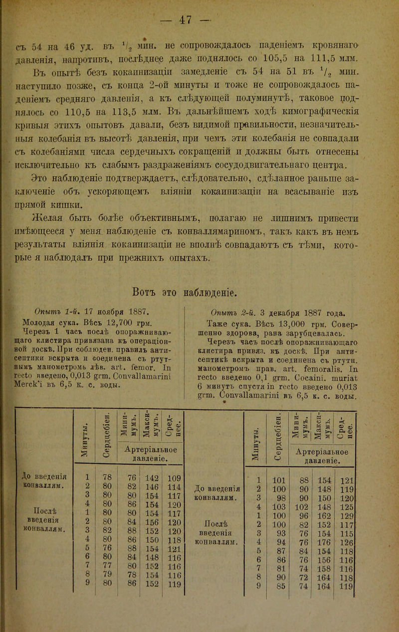 к СЪ 54 на 46 уд. въ ^іо мин. не сопровождалось паделіемъ кровянаго давленія, наііротнвъ, послѣднее даже поднялось со 105,5 на 111,5 млм. Бъ опытѣ безъ кокаинизаціп замед.ііеніе съ 54 на 51 въ Ѵо мин. наступило позже, съ конца 2-ой минуты и тоже не сопровождалось па- дсніемъ средняго давлеиія, а къ слѣдующей полуминутѣ, таковое цод- ня.іось со 110,5 па 113,5 млм. Въ дальнѣйшемъ ходѣ кимографическія кривыя этихъ опытовъ давали, безъ видимой правильности, незначитель- ный ко.іебанія въ высогЬ давленія, при чемъ эти колебаыія не совпадали съ колебаніями числа сердечныхъ сокращеній и должны быть отнесены исключительно къ слабымъ раздраженіямъ сосудедвигательнаго центра. Это наблюденіе подтверждаетъ, слѣдовательно, сдѣланное раньше за- ключеніе объ ускоряющемъ вліяніи кокаииизаціи на всасываніе изъ прямой кишки. Желая быть бо.іѣе объективнымъ, полагаю не лишнимъ привести имѣющееся у меня наблюденіе съ конваллямариномъ, такъ какъ въ немъ результаты в.оянія кокаинизаціи не вполнѣ совпадаютъ съ тѣми, кото- рые я наблюдалъ при прежнихъ опытахъ. Вотъ это наблюденіе. Опытъ 1-ѵ. 17 ноября 1887. Молодая сука. Вѣсъ 12,700 грм. Черезъ 1 чаеъ посдѣ опоражвиваю- щаго клистира привязана къ операціои- ной доскѣ. При соблюден, правилъ анти- септики вскрыта п соединена съ ртут- нымъ манометромь лѣв. агі. іетог. Іп гесііо введено, 0,013 §гт. СопѵаІІатагіпі Мегск'і въ 6,5 к. с. воды. Опытъ 2-й. 3 декабря 1887 года. Таже сука, Вѣсъ 13,000 грм. Совер- шенно здорова, рана зарубцевалась. Черезъ часъ послѣ опоражнивающаго клистира привяз. къ доскѣ. При анти- септикѣ вскрыта и соединена съ ртутн. манометроыъ прав. агі. 1'етога1і8. Іп гесіо введено 0,1 §гт. Сосаіпі. тигіаі; 6 минутъ спустя іп гесіо введено 0,018 дгт. Сопѵаііатагіпі въ 6,5 к. с. воды. Минуты. а О) ...( ю а? О, о: О Мини- мумъ. МаксвЦ мумъ. ! Сред- нее. Артеріальное давленіе. До введенія 1 78 76 142 109 копваілям. 2 80 82 146 114 3 80 80 154 117 Послѣ 4 80 86 154 120 1 80 80 154 117 введенія 2 80 84 156 120 конваллям. 3 82 88 152 120 4 80 86 150 118 5 76 88 154 121 6 80 84 148 116 7 77 80 152 116 8 79 78 154 116 9 80 86 152 119 До введенія конваллям. Послѣ введенія конваллям. Минуты. Сердцебіеп. Мини- мумъ. Макеи- мумъ. Сред- нее. Артеріа-льное давленіе. 1 101 88 154 121 2 100 90 148 119 3 98 90 150 120 4 103 102 148 125 1 100 96 162 129 2 100 82 152 117 3 93 76 154 115 4 94 76 176 126 5 87 84 154 118 6 86 76 156 116 7 81 74 158 116 8 90 72 164 118 9 85 74 164 119