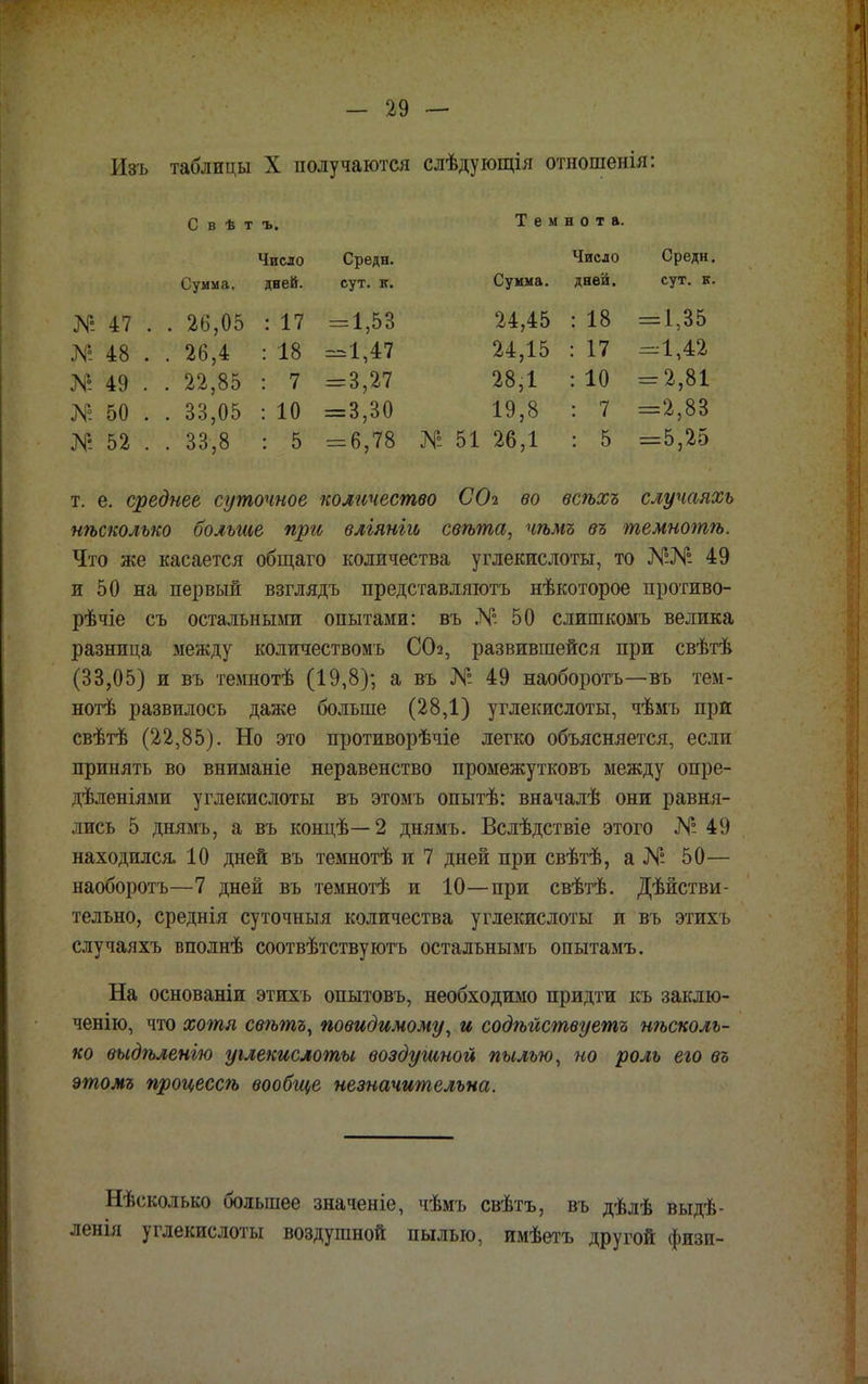 Изъ таблицы X получаются слѣдующія отношенія: С в ѣ т ъ. Темнота. Число Средн. Число Средн. Сумма. дней. сут. к. Сумма. дней. сут. к. № 47 . . 26,05 : 17 = 1,53 24,45 18 = 1,35 № 48 . . 26,4 : 18 =1;47 24,15 : 17 =1,42 № 49 . . 22,85 : 7 = 3,27 28,1 10 = 2,81 № 50 . . 33,05 : 10 = 3,30 19,8 : !:7'■ =2,83 № 52 . . 33,8 : 5 = 6,78 № 51 26,1 : 5 =5,25 т. е. среднее суточное количество СО% во всѣхъ случаяхь нѣсколъко больше при вліянііь свѣта, чѣмъ въ темнотѣ. Что же касается общаго количества углекислоты, то 49 и 50 на первый взглядъ представляютъ нѣкоторое противо- рѣчіе съ остальными опытами: въ N° 50 слишкомъ велика разнпца между количествомъ ССЬ, развившейся при свѣтѣ (33,05) и въ темнотѣ (19,8); а въ № 49 наоборотъ—въ тем- нотѣ развилось даже больше (28,1) углекислоты, чѣмъ при свѣтѣ (22,85). Но это противорѣчіе легко объясняется, если принять во вниманіе неравенство промежутковъ между опре- дѣленіями углекислоты въ этомъ опытѣ: вначалѣ они равня- лись 5 днямъ, а въ концѣ—2 днямъ. Вслѣдствіе этого N° 49 находился. 10 дней въ темнотѣ и 7 дней при свѣтѣ, а N° 50— наоборотъ—7 дней въ темнотѣ и 10—при свѣтѣ. Дѣйстви- тельно, среднія суточныя количества углекислоты и въ этихъ случаяхъ вполнѣ соотвѣтствуютъ остальнымъ опытамъ. На основаніи этихъ опытовъ, необходимо придти къ заклю- ченію, что хотя свѣтъ, повидимому, и содѣйствуетъ нѣсколъ- ко выдѣленію углекислоты воздушной пылью, но роль его въ этомъ процессѣ вообще незначительна. Нѣсколько большее значеніе, чѣмъ свѣтъ, въ дѣлѣ выдѣ- ленія углекислоты воздушной пылью, имѣетъ другой физп-