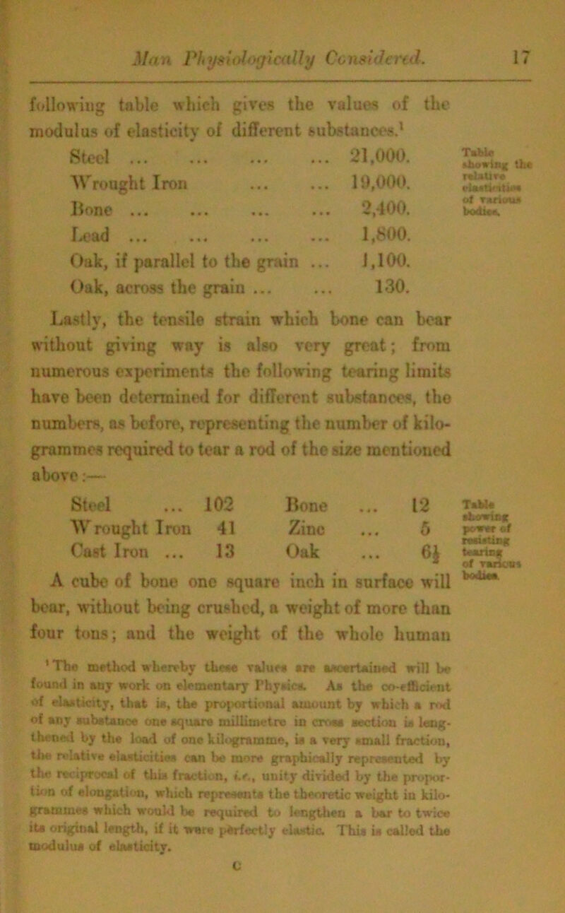 following table which gives the values of the modulus of elasticity of different substances.1 Steel 21,000. Wrought Iron ... ... 19,000. Hone ... ... ... ... 2,400. Lead ... ... ... ... 1,800. Oak, if parallel to the grain ... 1,100. Oak, across the grain ... ... 130. Lastly, the tensile strain which bone can bear without giving way is also very great; from numerous experiments the following tearing limits have been determined for different substances, the number* as before, representing the number of kilo- grammes required to tear a rod of the size mentioned above:— Steel ... 102 Bone Wrought Iron 41 Zinc Cast Iron ... 13 Oak 12 5 6J A cube of bone one square inch in surface will bear, without being crushed, a weight of more than four tons; and the weight of the whole human 1 The method whereby these value* are ascertained will be found in any work on elementary Phyaies. A* the co-efficient of elasticity, that is, the pn>{'ortional amount by which a rod of any substance one square millimetre in cross section is leng- thened by the load of one kilogramme, is a very small fraction, tin- relative elaxtu itkw can be more graphically represented by the reciprocal of this fraction, »>., unity divided by the propor- tion of elongation, which represents the theoretic weight in kilo- grammes which would be required to lengthen a bar to twice its original length, if it ware perfectly elastic. This is called the modulus of elasticity. c Table showing the relative ot various bodies. Table •hovitsfr pewwe# nsisUng tearing of varies* bodies