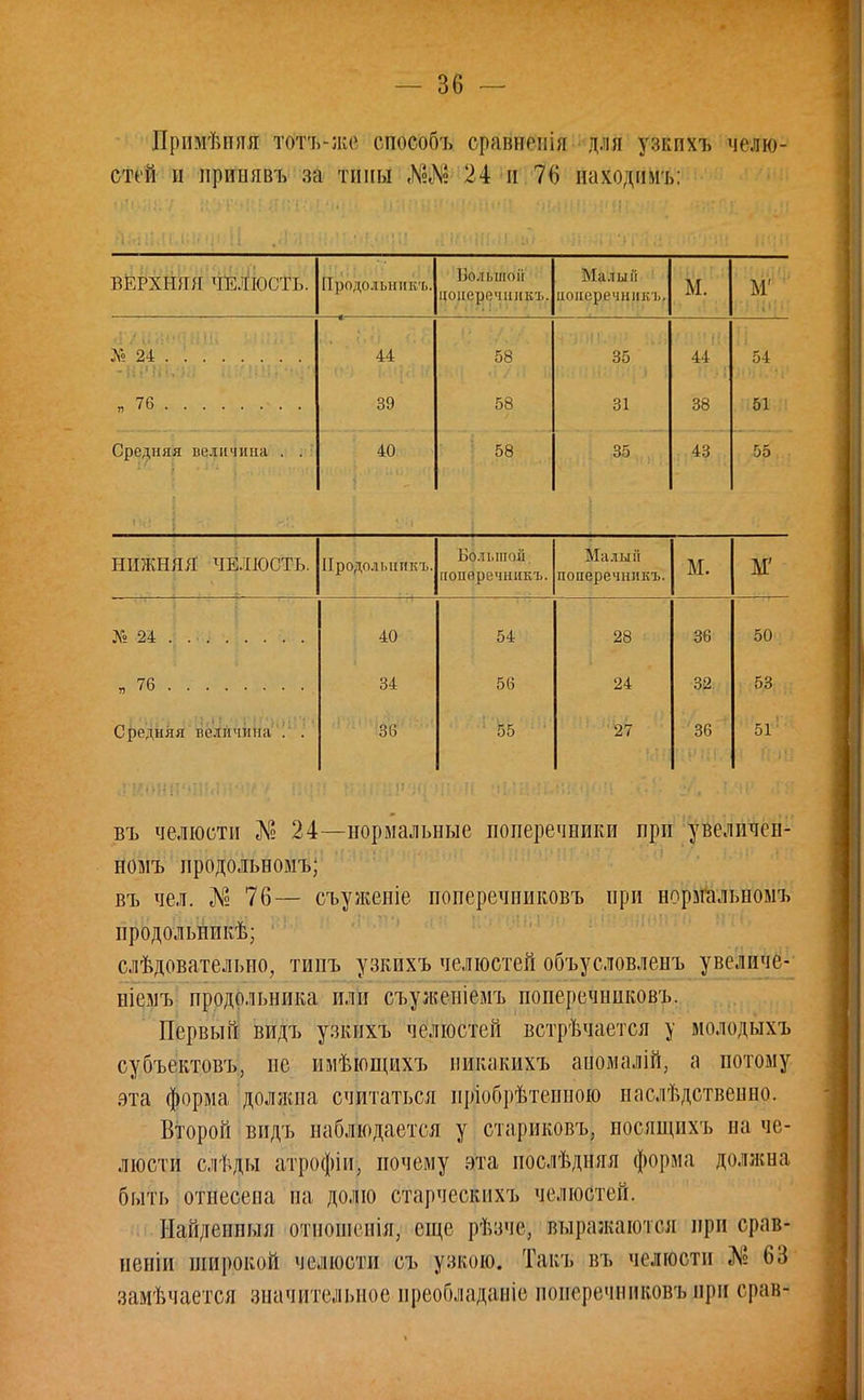 Примѣпяя тотъ-же способъ сравнеиія для узкпхъ челю- стей и принят, за тины 3#$ 24 и 76 находимъ: ВЕГХНЯЯ ЧЕЛЮСТЬ. 11 родо.іыі ПК I». ВвлйЙо'й поперечник-],. Малым иоперечшікъ. м. л Л 1 м № 24 44 58 35 44 54 я 76 . 39 58 31 38 51 Средняя величина . . 40 58 35 43 55 НИЖНЯЯ ЧЕЛЮСТЬ. Продол ЫІИКЪ. Большой иопаречнпкъ. Малый поперечшікъ. М. Ж № 24 40 54 28 36 50 » 76 . 34 56 24 32. 53 Средняя величина . . 36 1 55 '27 36 511 въ челюсти Л? 24—нормальные поперечники при увеличен- ное нродольномъ; въ чел. № 76— съуженіе поперечниковъ при норзгальномъ продол ьникѣ; слѣдователыю, тииъ узкпхъ челюстей объусловленъ увеличе- ніемъ продольника или съуженіемъ поперечниковъ. Первый видъ узкихъ челюстей встрѣчается у молодыхъ субъектовъ, не имѣющихъ никакихъ аномалій, а потому эта форма должна считаться иріобрѣтеппою паслѣдственно. Второй видъ наблюдается у стариковъі посящнхъ на че- люсти слѣды атрофіиі почему эта послѣдняя форма должна быть отнесена на долю старческихъ челюстей. Иайденпыя отноіиенія, еще рѣзче, выражаются при срав- нены! широкой челюсти съ узкою. Такъ въ челюсти № 63 замѣчается значительное преобладаніе поперечниковъ при сран-