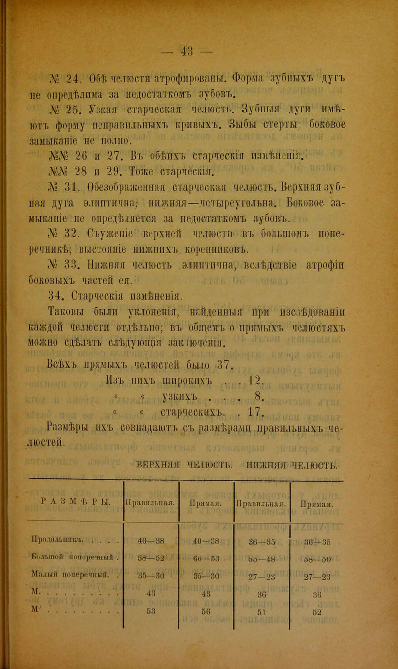 Л' 24. Обѣ челюсти атрофированы. Форма зубпыхъ дугъ не опредѣлма за недостатком!, зубовъ. «V 25. Узкая старческая челюсть. Зубиыя дуги имѣ- юті> форму испранилыіыхъ кіривыхъ. Зыбы стерты; боковое замыканіе не полно. ,Ѵ,Ѵ 2(5 п 27. Ш обѣихъ старческія измѣиенія. ,ѴЛ» 28 и 29. Шке старческія. «N2 31. Обезображенная старческая челюсть. Верхняя зуб- ная дуга элиптична) нижняя—четыреугольна. Боковое за- мыканіе не опредѣляется за недостаткомъ зубовъ. Л? 32. Съуженіе верхней челюсти въ большомъ попе- речник'^ выстояыіе нижипхъ кореншіковъ. № 33. Нижняя челюсть элиитична, всіѣдствіе атрофіи боковыхъ частей ея. 34. Старческія измѣненія. Таковы были уклоненія, найденпыя при изслѣдованіи каждой челюсти отдѣлыю; въ общемъ о прямы хъ челюстяхъ молшо сдѣлать слѣдуюіція закіючснія. Всѣхъ прячыхь челюстей было 37. Изъ нпхъ ншрокпхъ . . 12. « « узкнхъ ... 8. « « старческихъ. . 17. Размѣры пхъ совпадаютъ сь размерами правильныхъ че- люстей. вімжяй ташь; нижняя челхшШ. РАЗ М ѣ Р Ы. Правильная. Прямая. Правильная. Прямая. (,І ОІіПм'*>< 40^-38 ',40-^88.: •1 86—35/ . Большой поперечный . 58—52 60—53 '65—49'-'-1* '58—50 Малый поперечный. .- 35—30 35-30 27—23 27—23 43 36 36' М' . ; 53 56 51 52