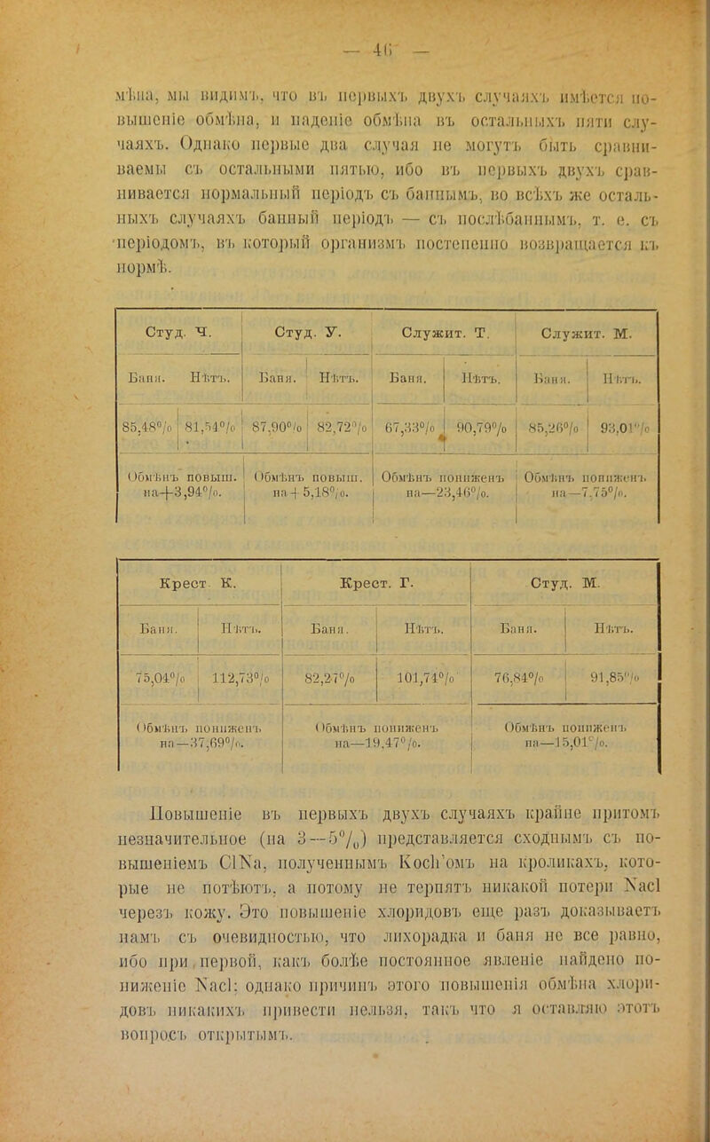 — 4 Г. — мѣпа. мы впдіімь. что въ первы.ѵь двухъ случалхь иііѣетсл ио- вышсиіе обмѣна. п иадопіс обмѣиа въ рстальныхъ пяти слу- чаяхъ. Однако первые дна. случая ]іе могутъ быть сравни- ваемы съ остальными пятью, ибо въ нсрвыхъ двухъ срав- нивается нормальный періодъ съ банпымъ, но всѣ.ѵь же осталь- ныхъ слумаяхт. банный неріодъ — сь послѣбанпымъ. т. е, съ неріодомъ, въ который организмъ постепенно возвращается кь нормѣ. Студ. Ч. Студ. У. Служит. Т. Служит. М. Баня. Нѣтъ. Баня. Нѣтъ. Бани. Нѣтъ. Кап п. Ні.п,. 85.48°(Ѵ, ВІМЧо 87.90°'о 82,72п/о 67,33°/о 4 90,79°/о 85,2Г>°/о я:;.о (Ібмѣнъ повыш. на-|-3,940/о. (Ібмѣнъ повыш. на 4 5,18°, о. Обмѣнъ понйЖенъ па—23,46%. Ооміпгь поппначгь на—7.75°/п. Крест К. Крест. Г. Студ. М. Ваня. Нѣтъ. Банм. Иѣтъ. Бан л. Нѣтъ. 75,04°/о 112,73°/о 82,2.7°/о 101,74°/о' 76.84°/о 91,85> Обиѣнъ понижен-!, па—37,«9°/о. < ібмѣнъ понйженъ на—19,47°/о. Обмѣнъ поппж'енъ на — ІГ..01>. Повышеиіе въ первыхъ двухъ случаяхъ краппе притомъ незначительное (на 3—5%) представляется сходиымъ съ по- вышеніемъ СШа, полученнымъ КосІГомъ на кролнкахъ. кото- рые не потѣютъ. а потому не терпятъ никакой потерн Хасі черезъ кожу. Это повышеніе хлоридовъ еще разъ доказывает! иамъ съ очевидностью, что лихорадка н баня не все равно, ибо при первой, какъ болѣе постоянное явленіе найдено по- нижение Тчасі; однако причинъ этого новышенія обмѣна хлори- довъ пиьакнхъ привести нельзя, такъ что я оставляю этотъ вонрозвъ ОТІфЬЩШЪ-